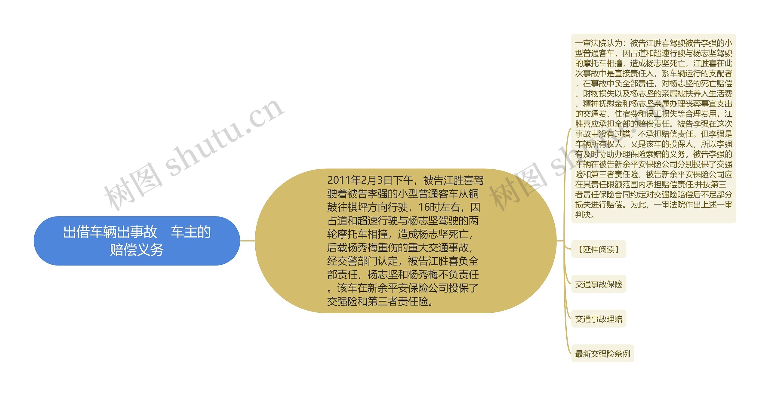 出借车辆出事故 车主的赔偿义务 出借车辆出事故 车主的赔偿义务