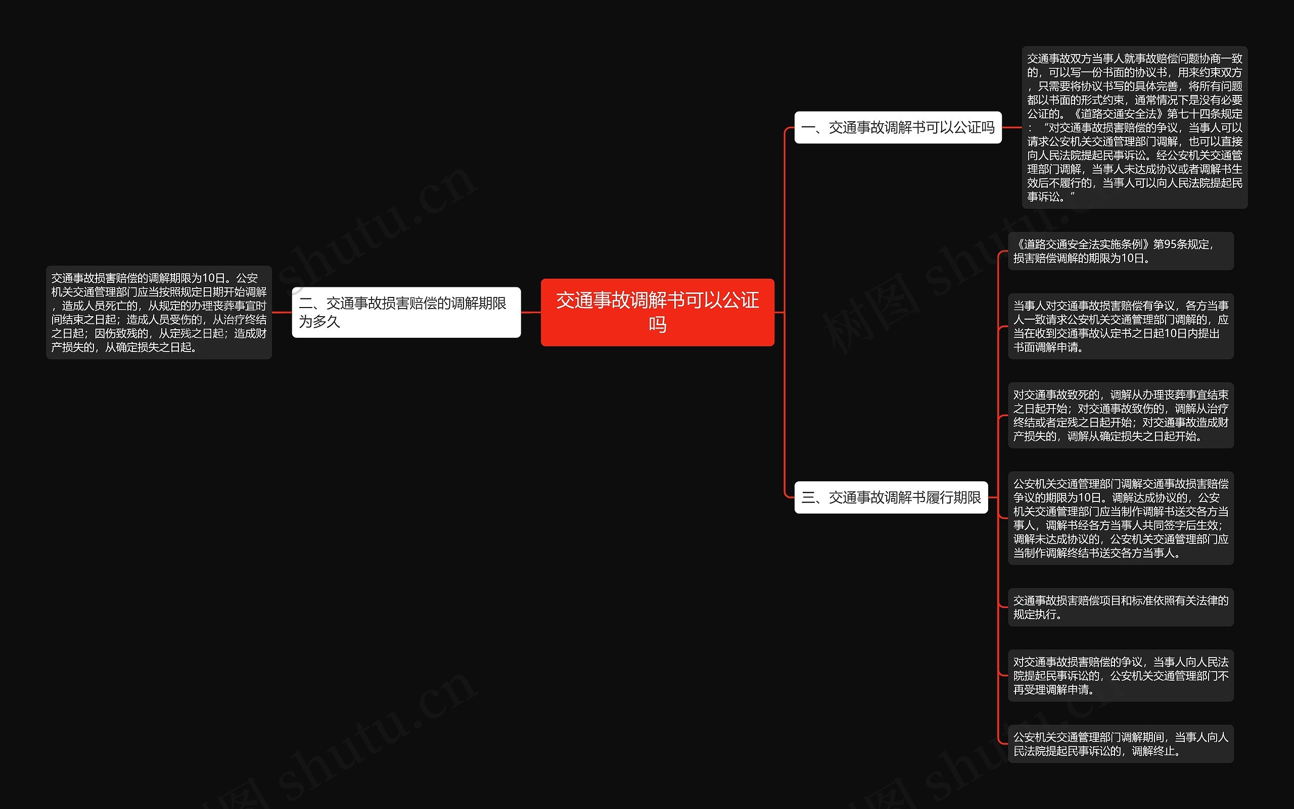 交通事故调解书可以公证吗思维导图