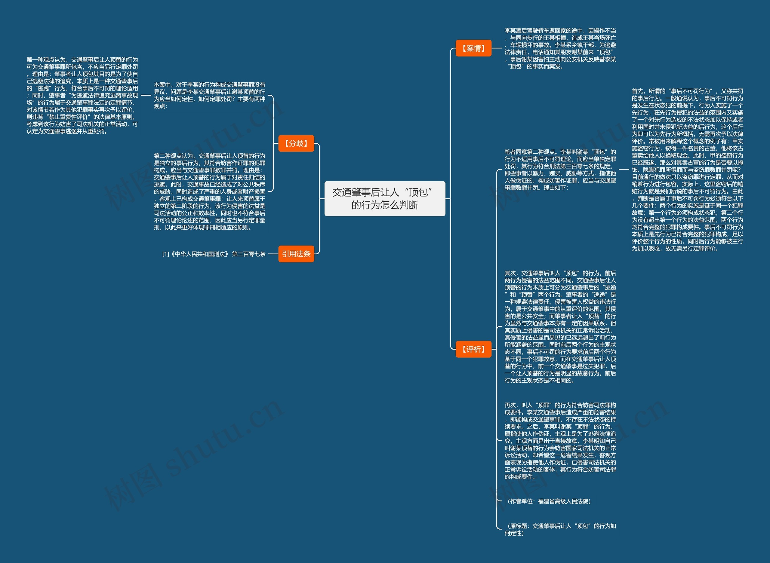 交通肇事后让人“顶包”的行为怎么判断思维导图