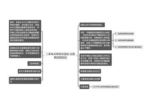 二手车未审核交强险 出现事故需赔偿