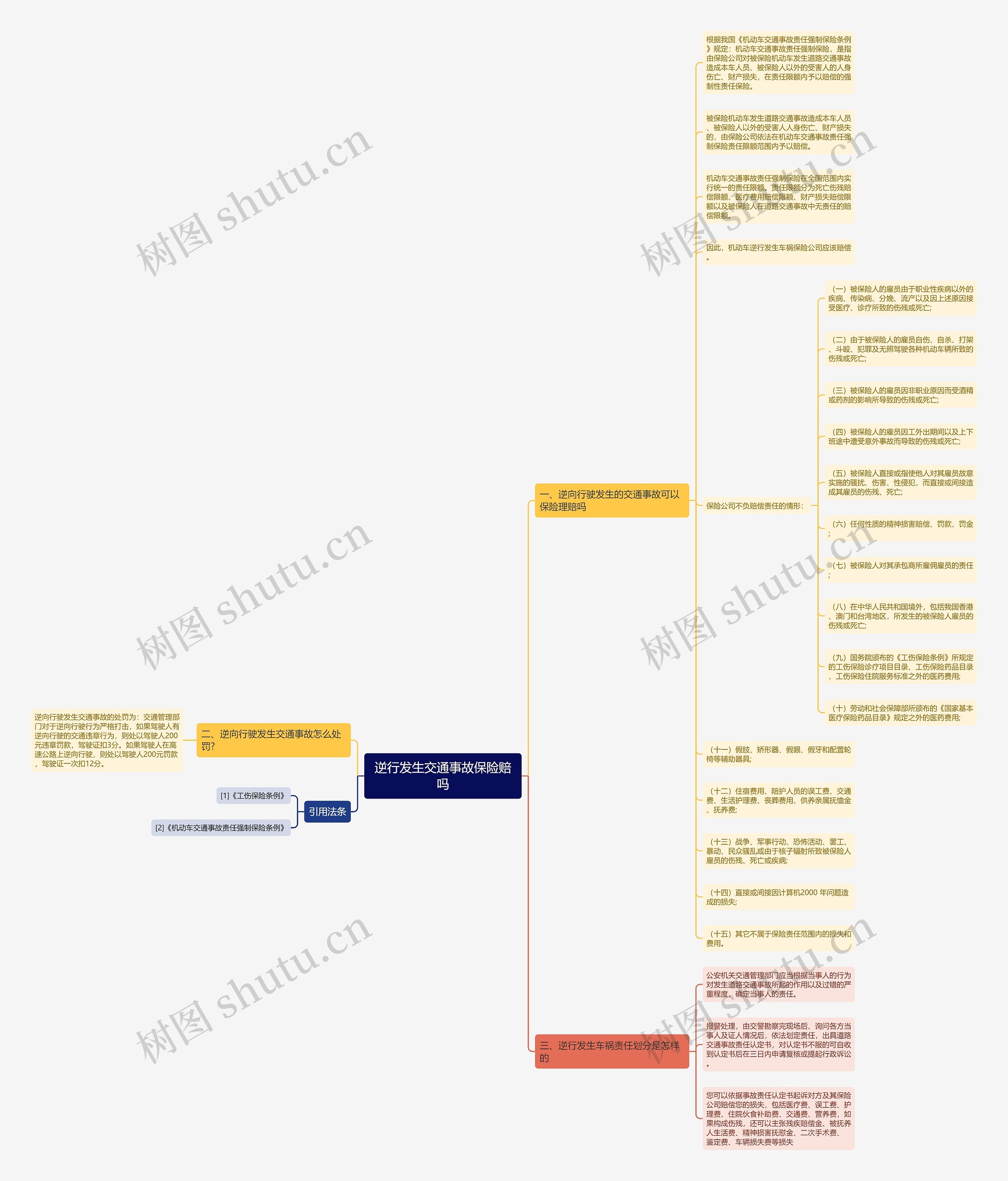 逆行发生交通事故保险赔吗 逆行发生交通事故保险赔吗