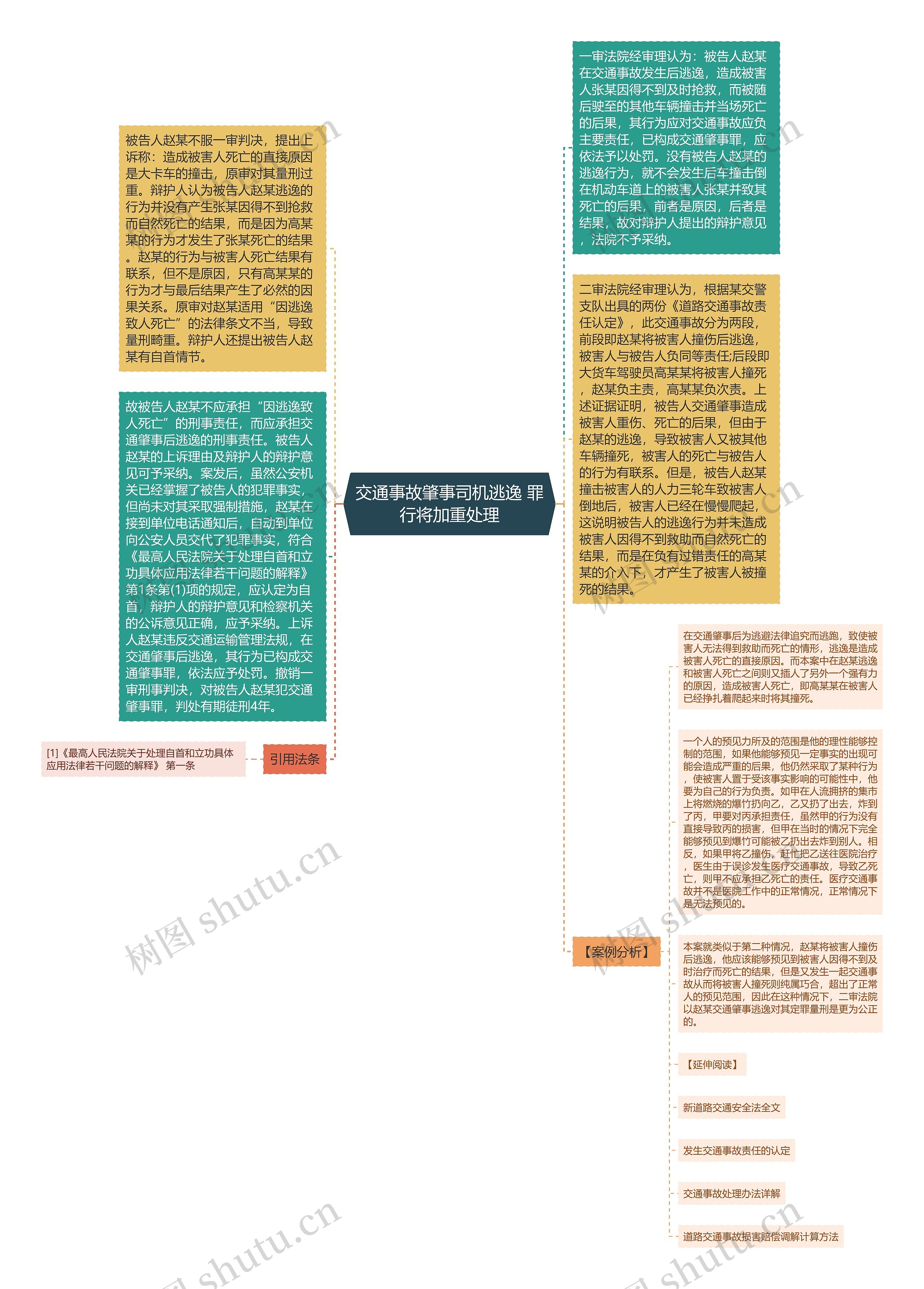 交通事故肇事司机逃逸 罪行将加重处理