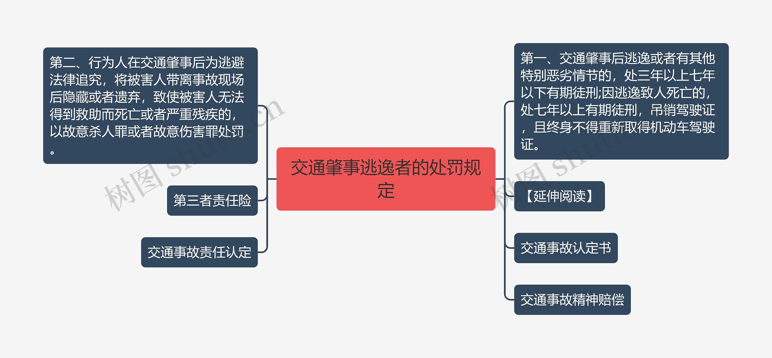 交通肇事逃逸者的处罚规定