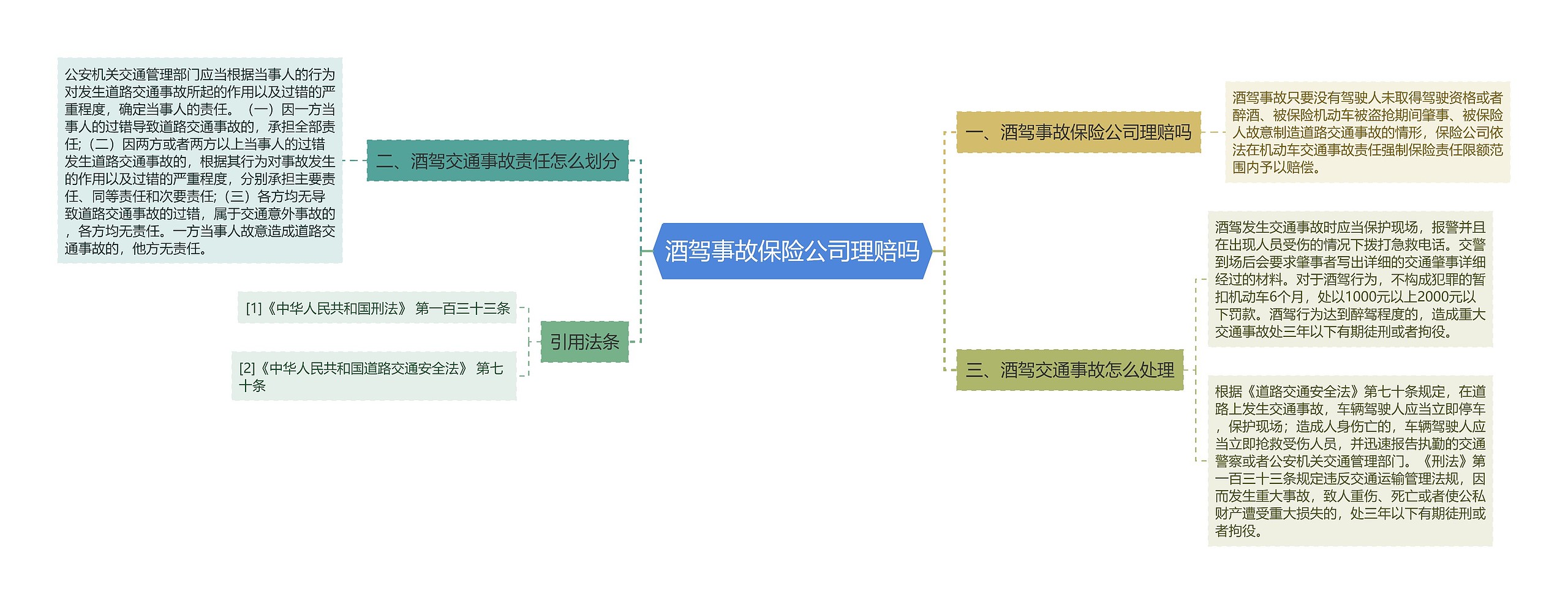 酒驾事故保险公司理赔吗