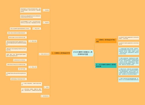 2022年最新交通事故人身损害赔偿范围