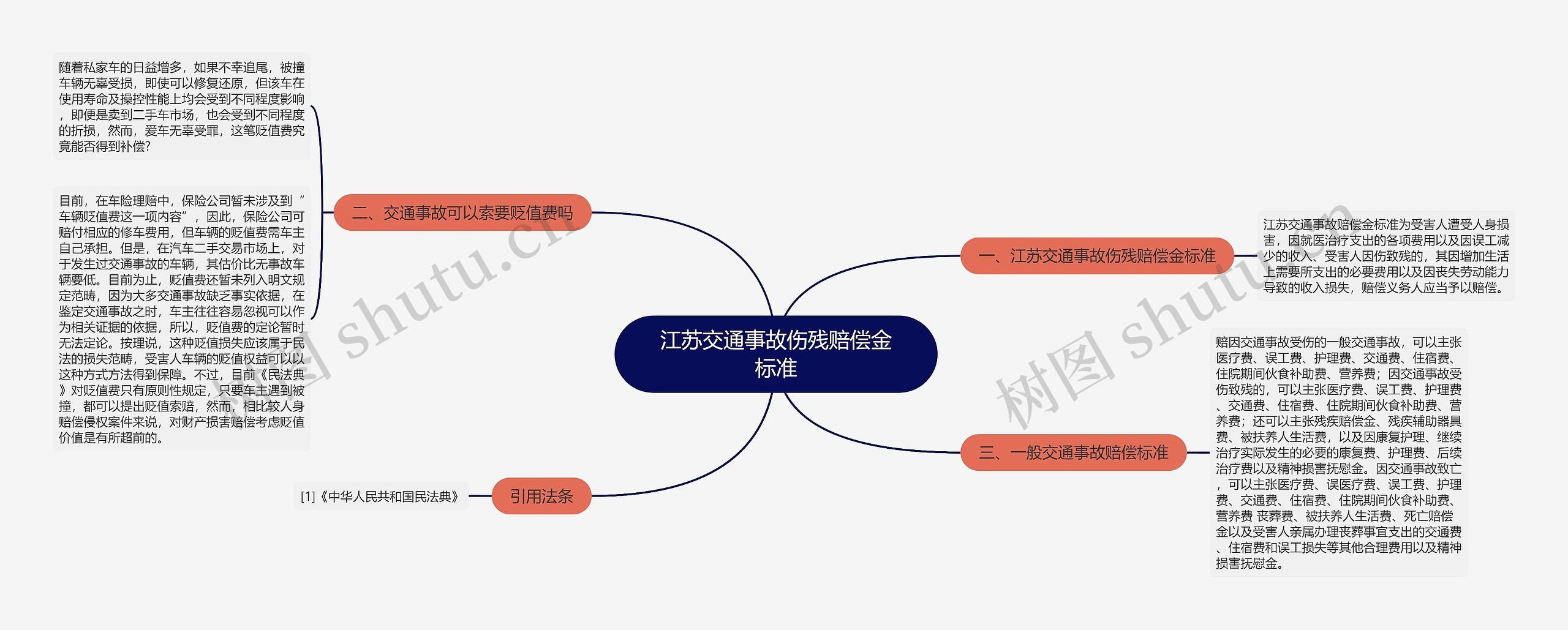 江苏交通事故伤残赔偿金标准 江苏交通事故伤残赔偿金标准