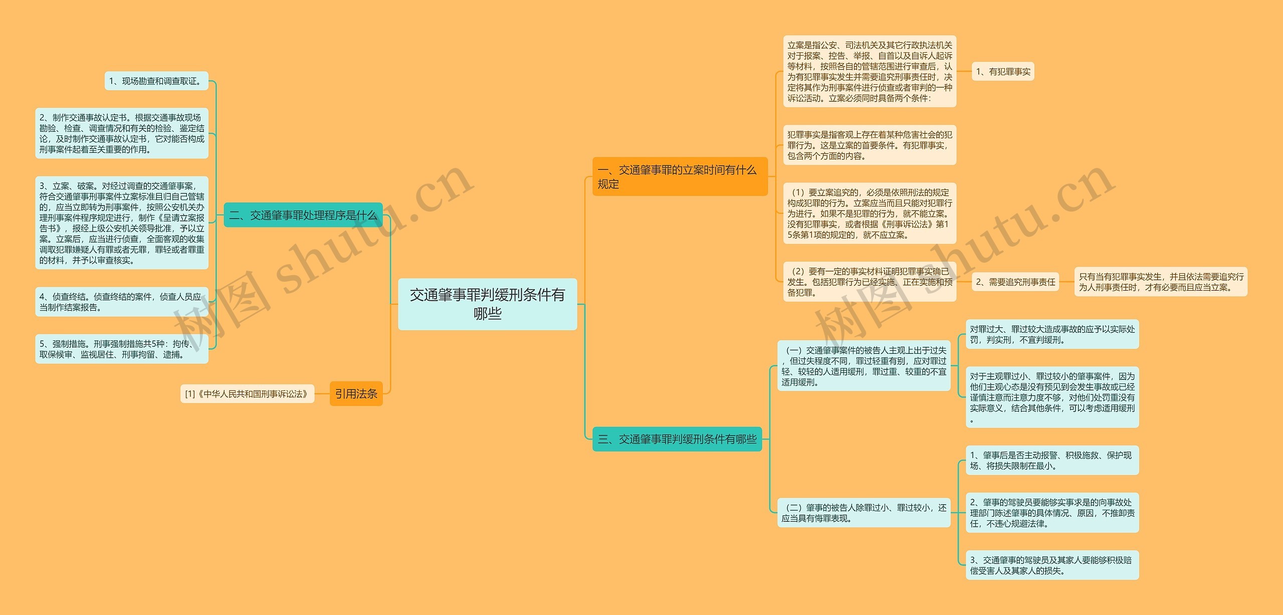 交通肇事罪判缓刑条件有哪些