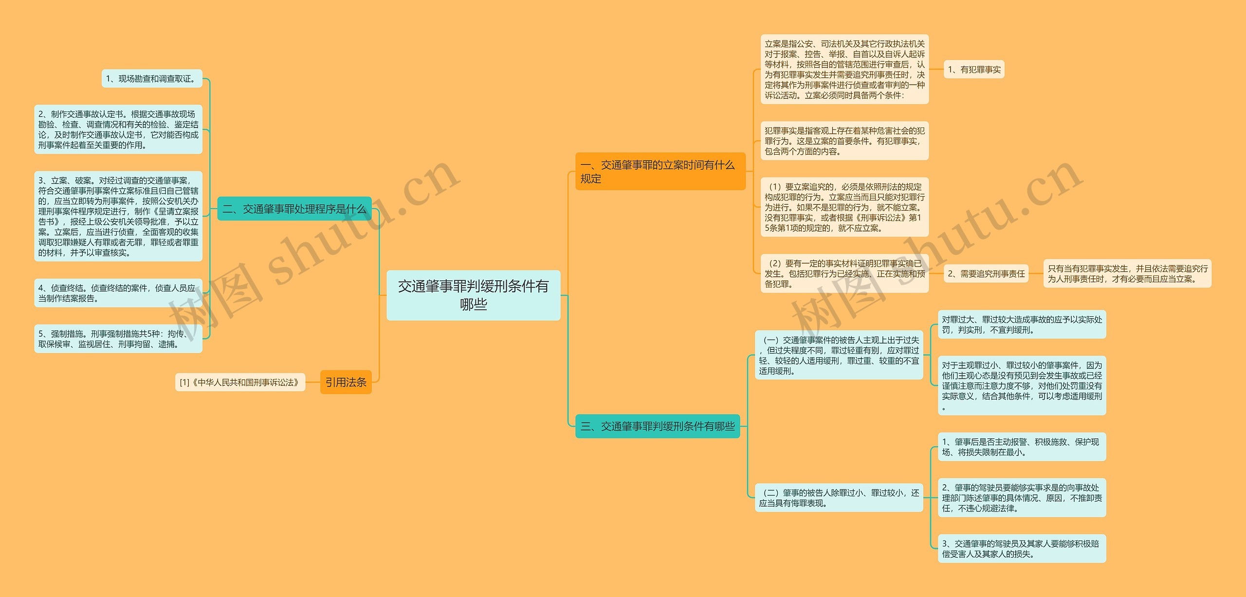 交通肇事罪判缓刑条件有哪些思维导图