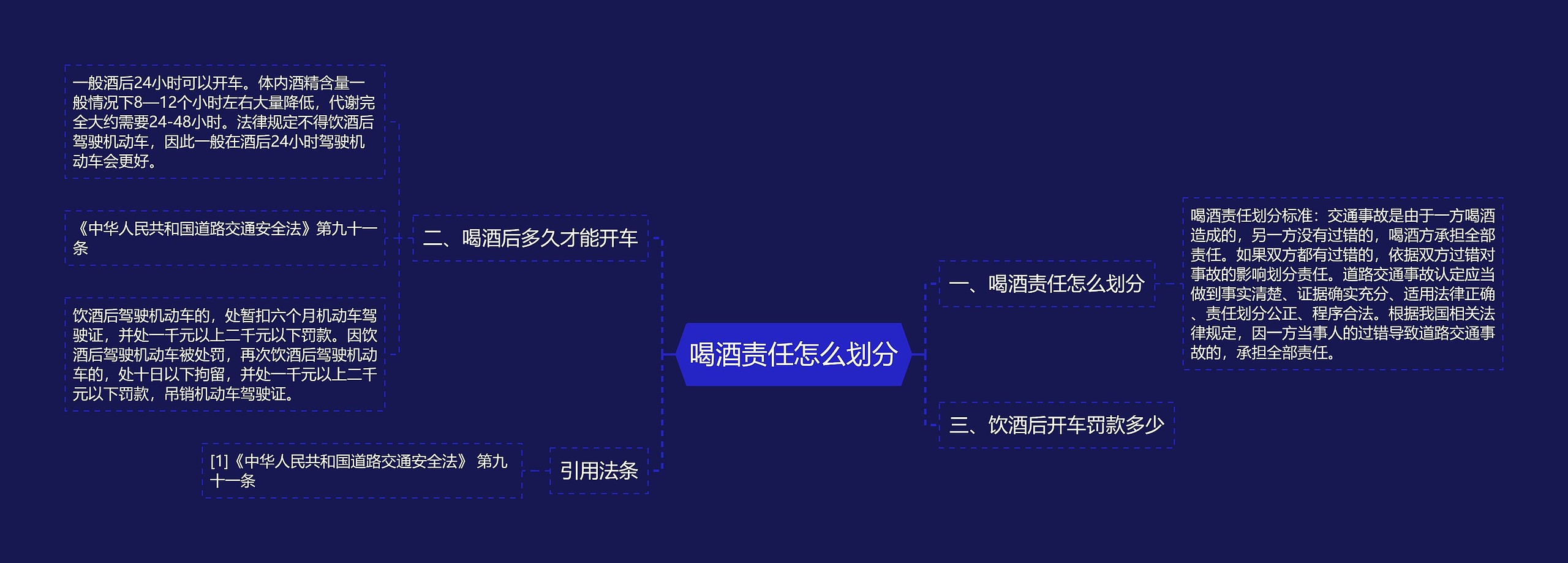 喝酒责任怎么划分思维导图