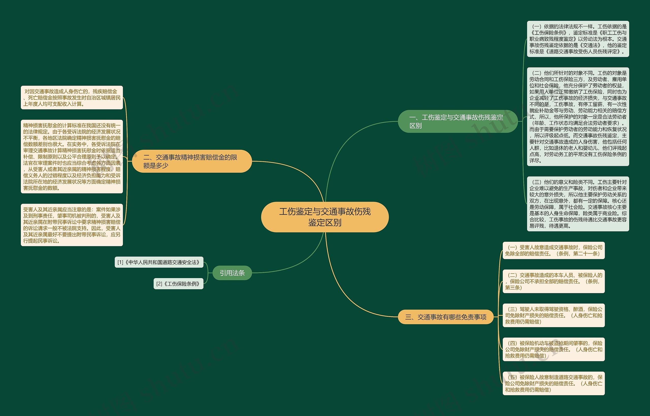 工伤鉴定与交通事故伤残鉴定区别 工伤鉴定与交通事故伤残鉴定区别