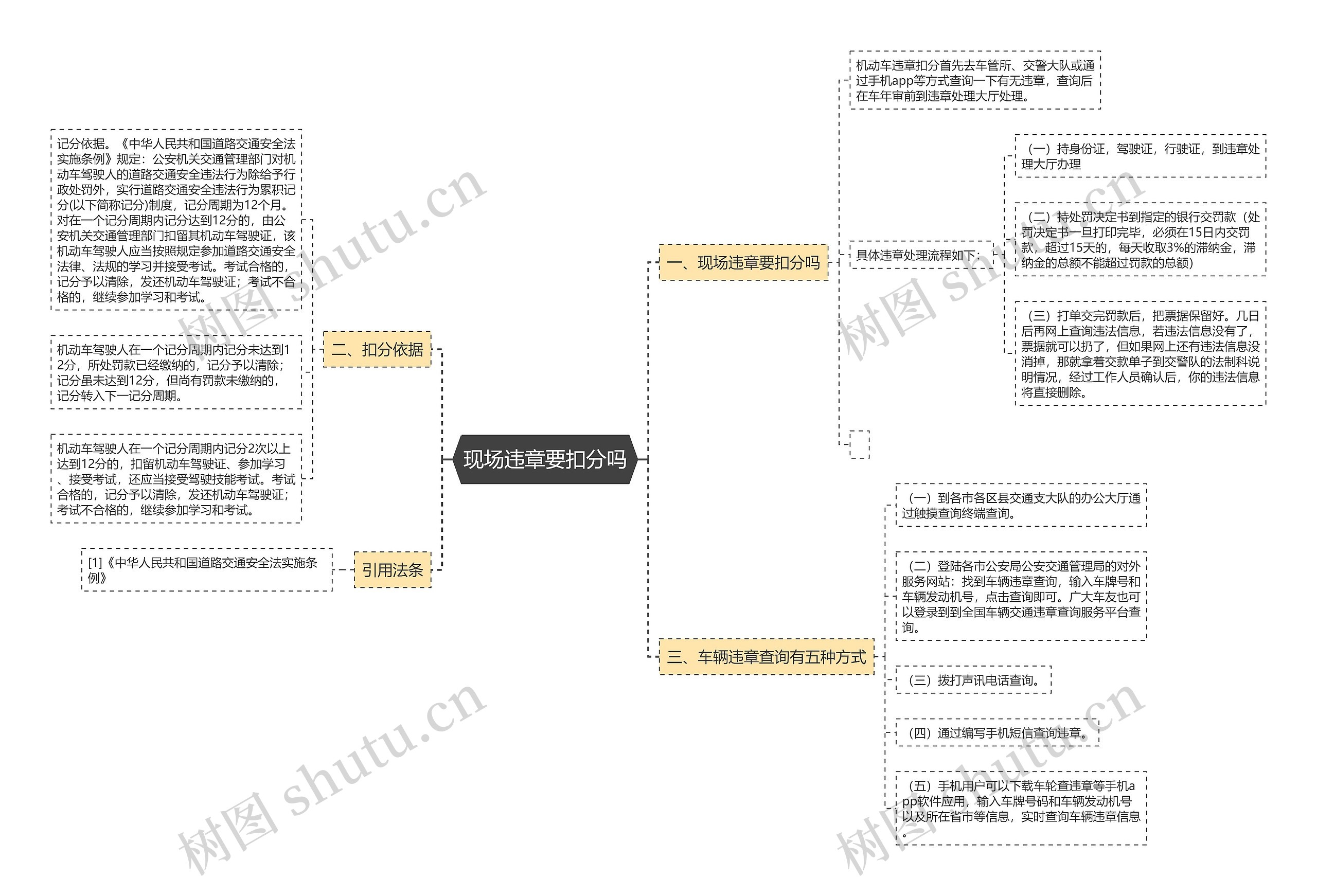 现场违章要扣分吗思维导图