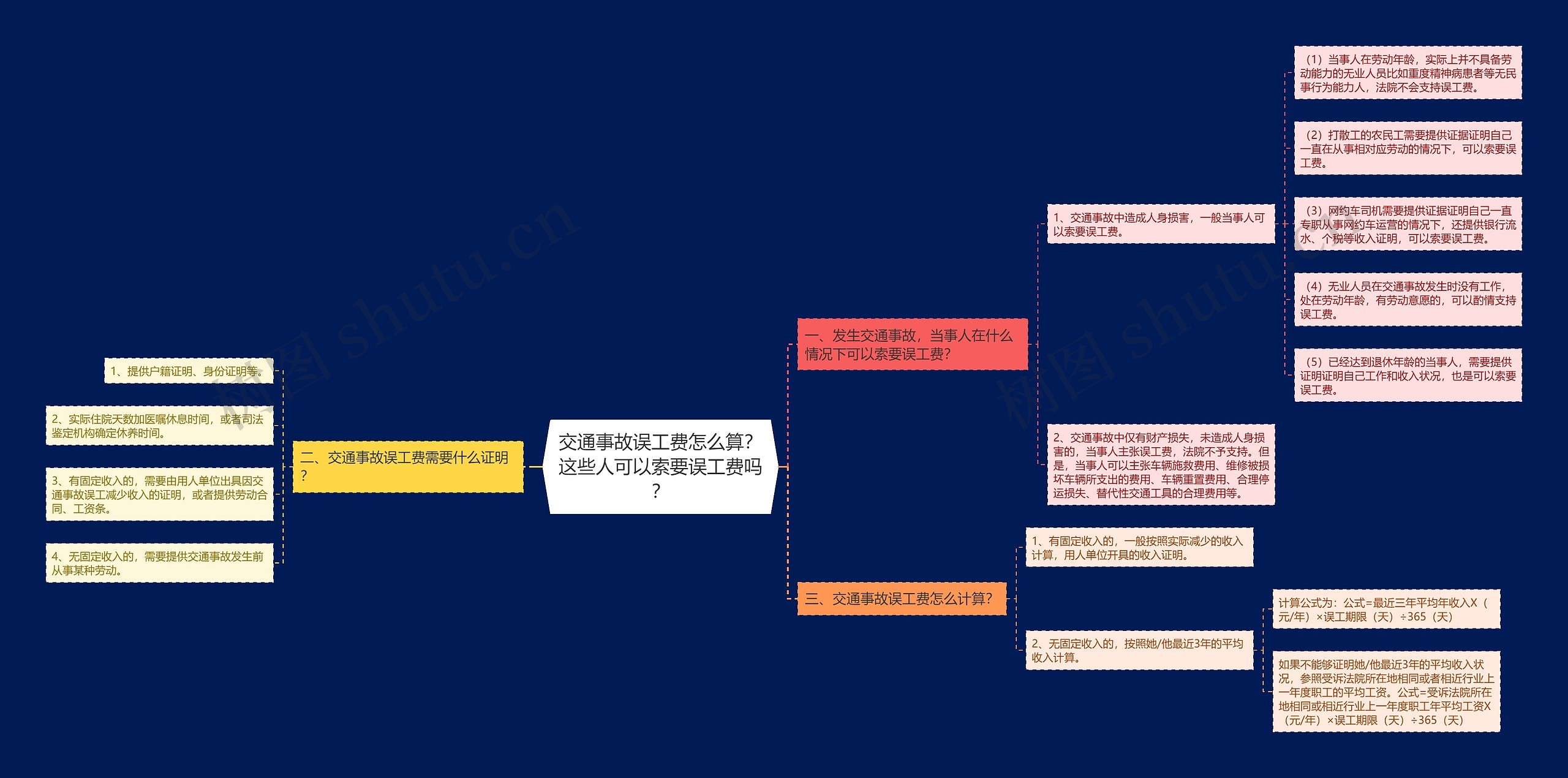 交通事故误工费怎么算？这些人可以索要误工费吗？