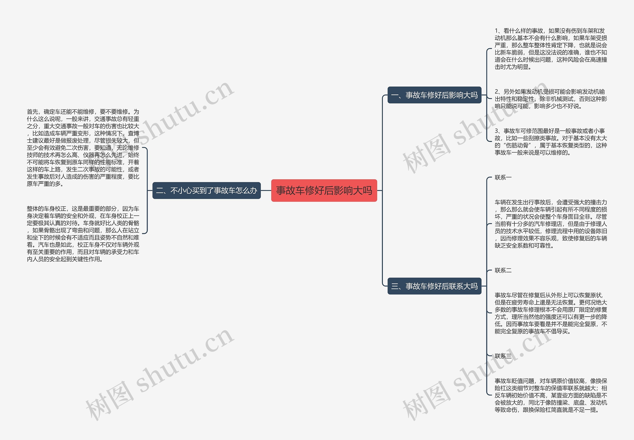 事故车修好后影响大吗思维导图