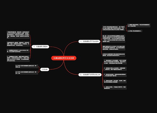 交通违章处罚不交会怎样