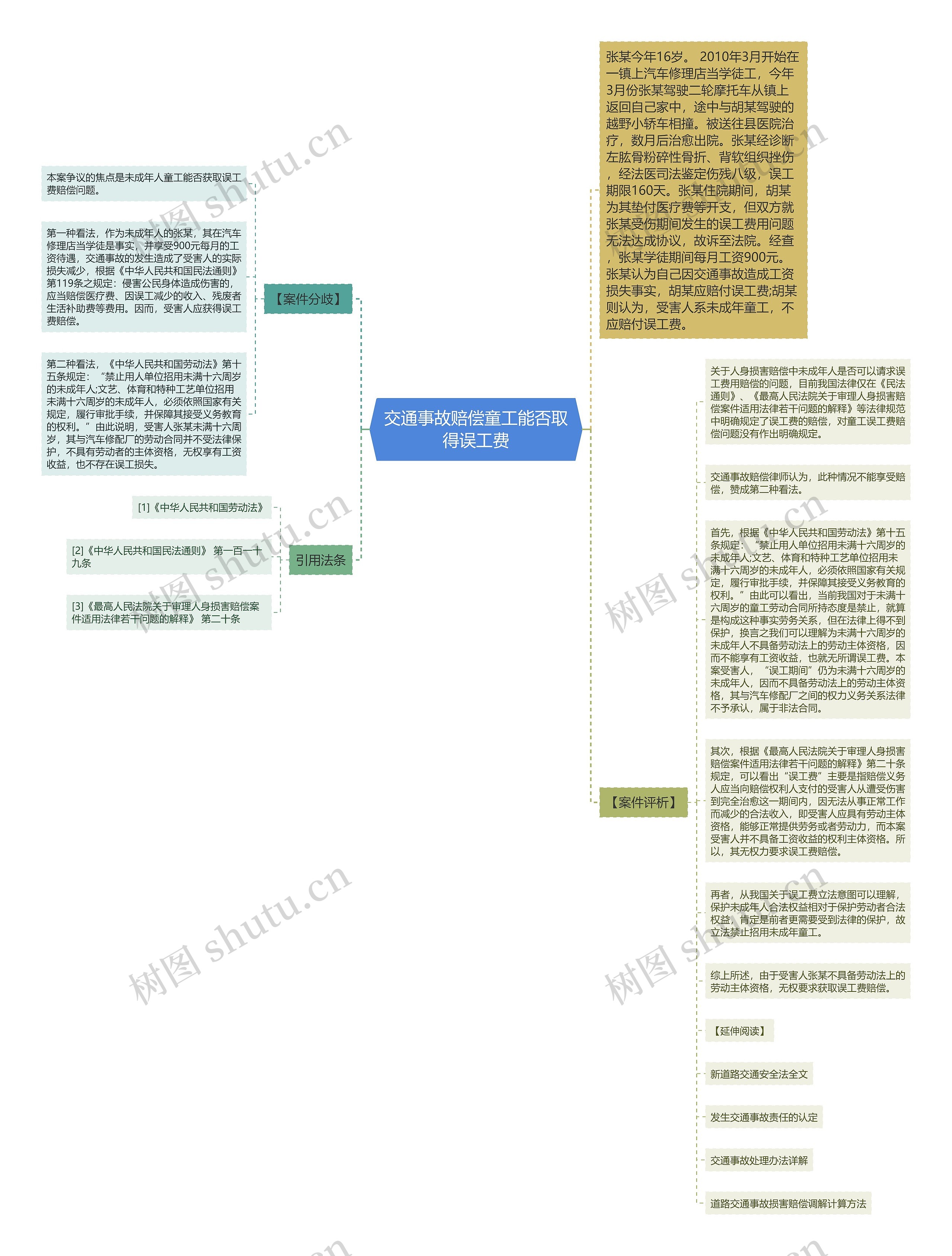 交通事故赔偿童工能否取得误工费思维导图