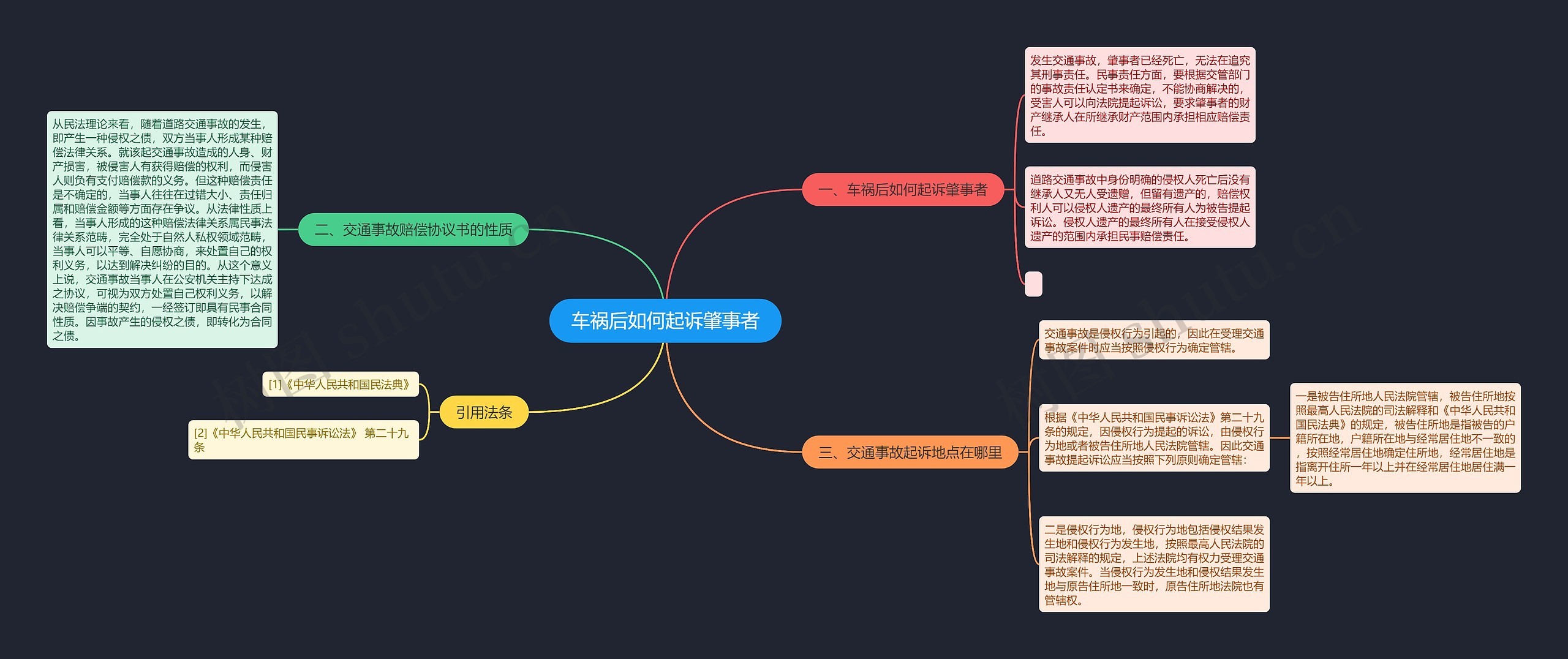 车祸后如何起诉肇事者思维导图