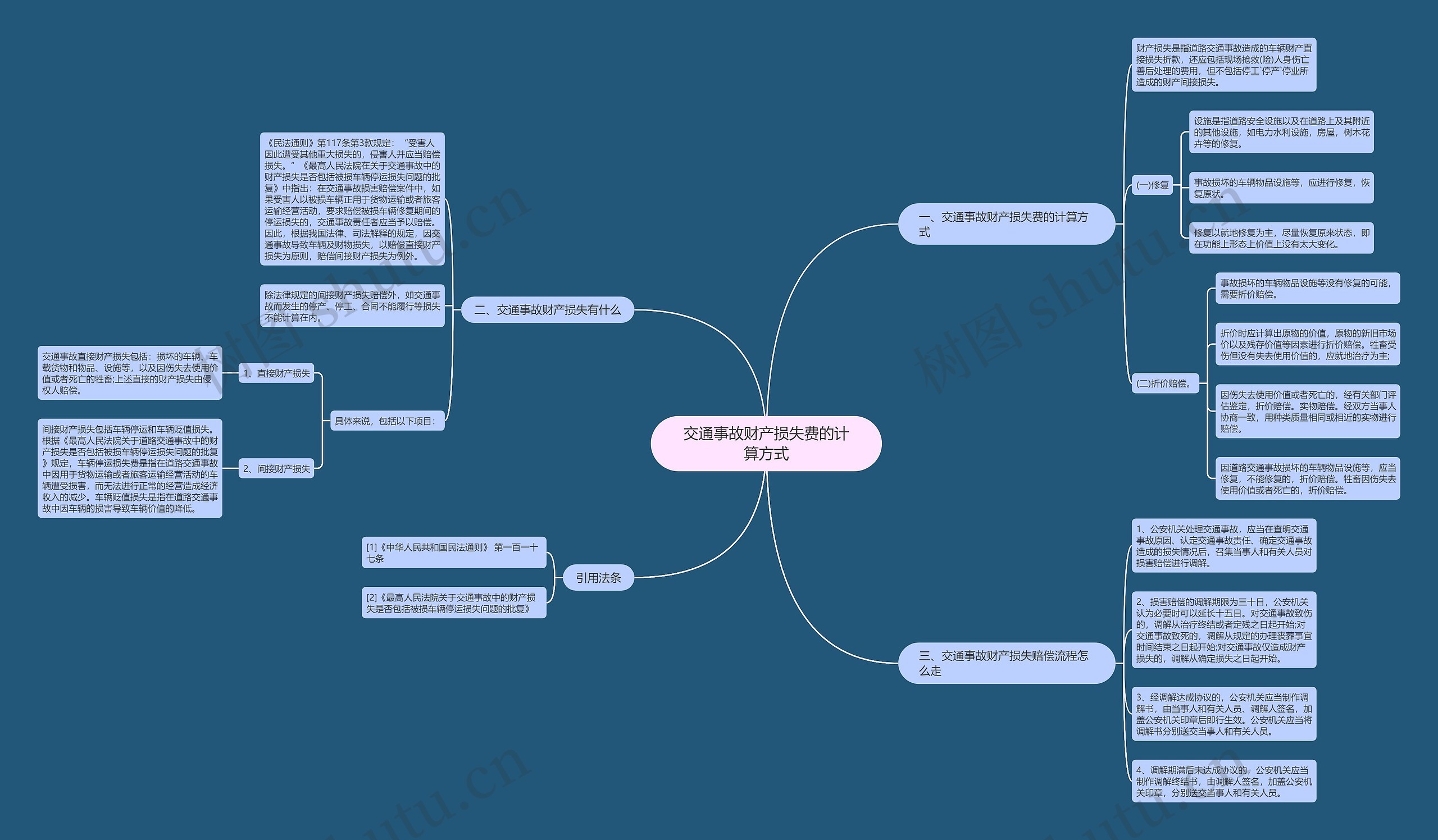 交通事故财产损失费的计算方式 交通事故财产损失费的计算方式