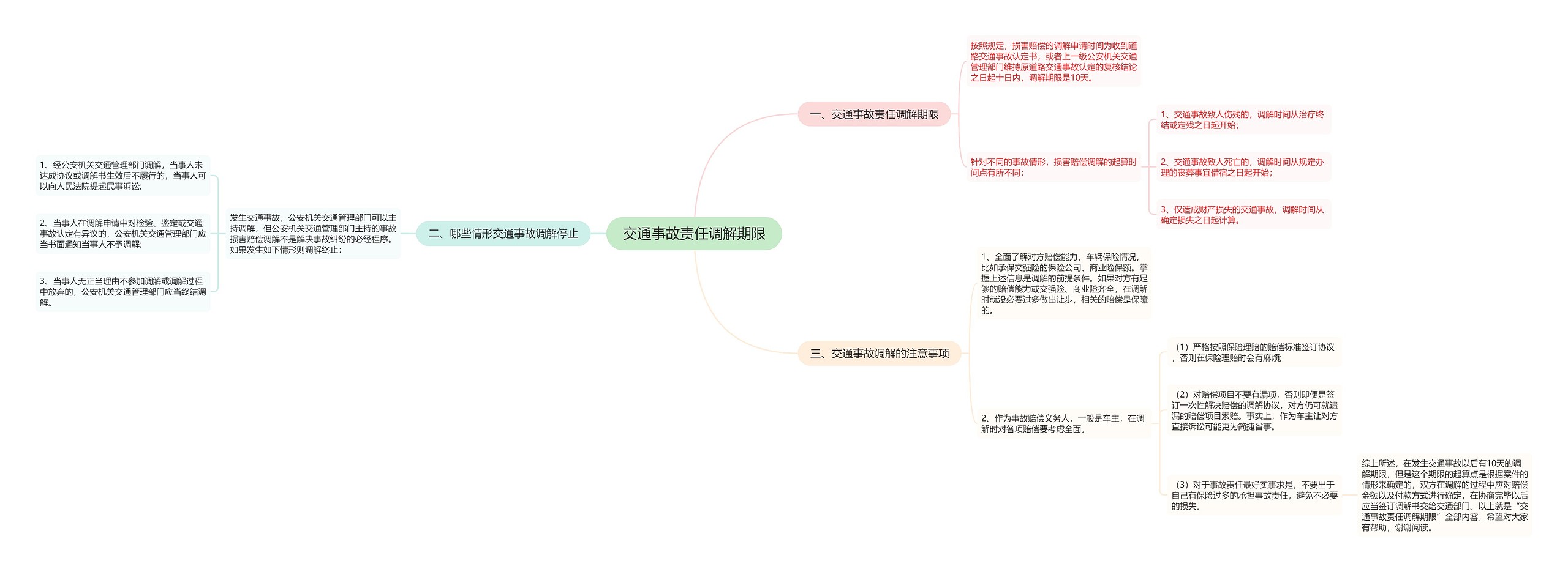 交通事故责任调解期限