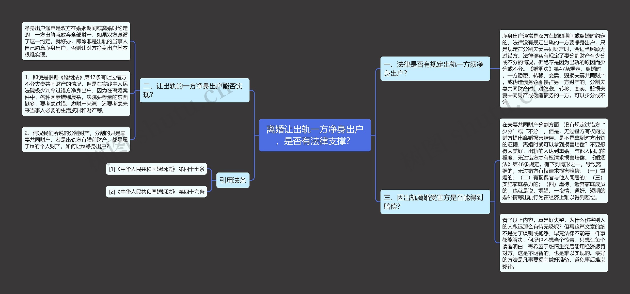 离婚让出轨一方净身出户，是否有法律支撑？思维导图