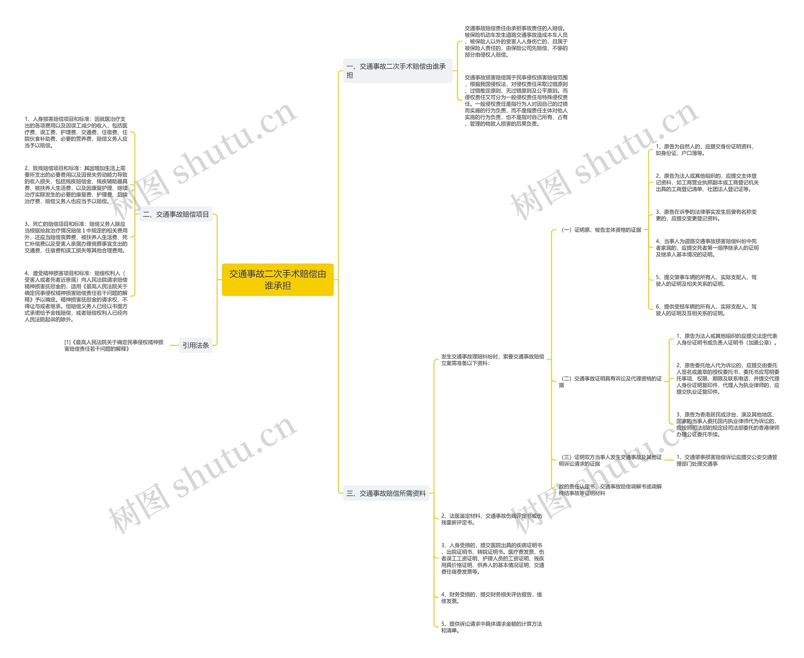 交通事故二次手术赔偿由谁承担 交通事故二次手术赔偿由谁承担
