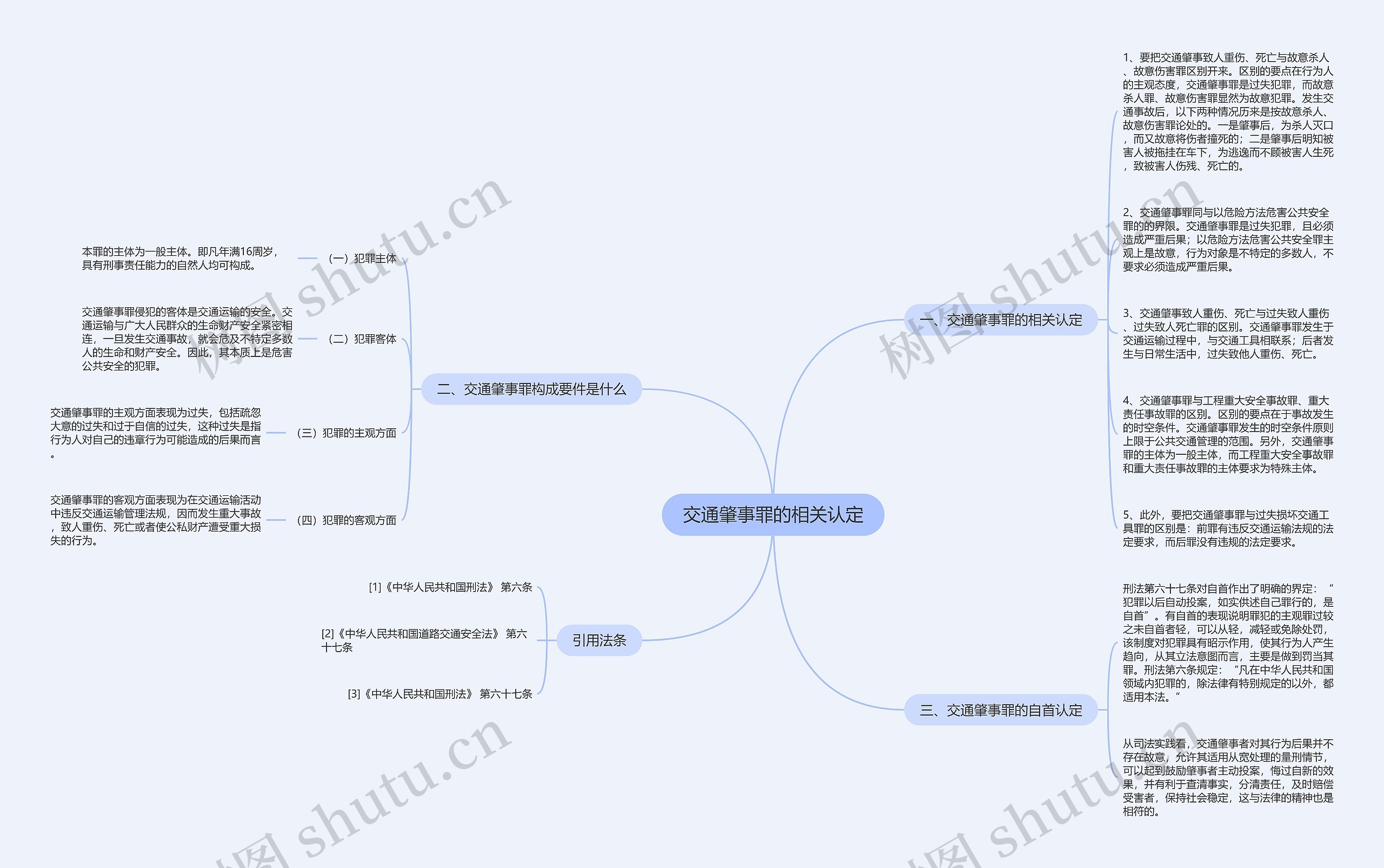 交通肇事罪的相关认定思维导图