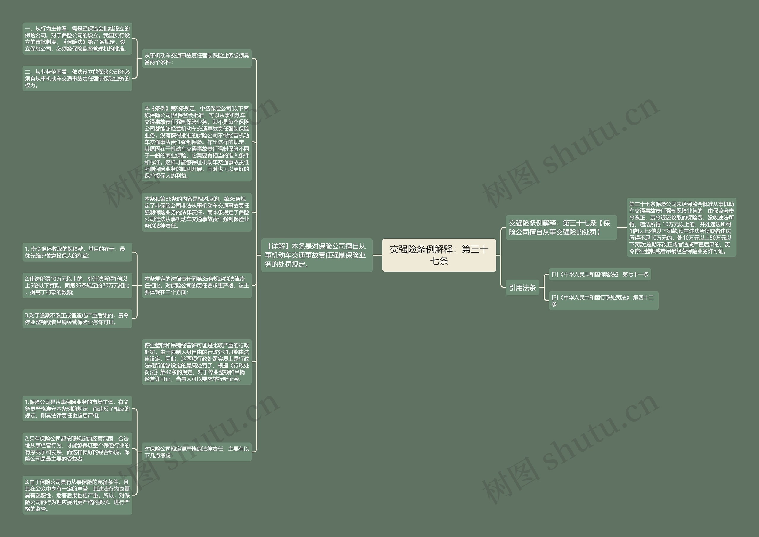 交强险条例解释：第三十七条思维导图