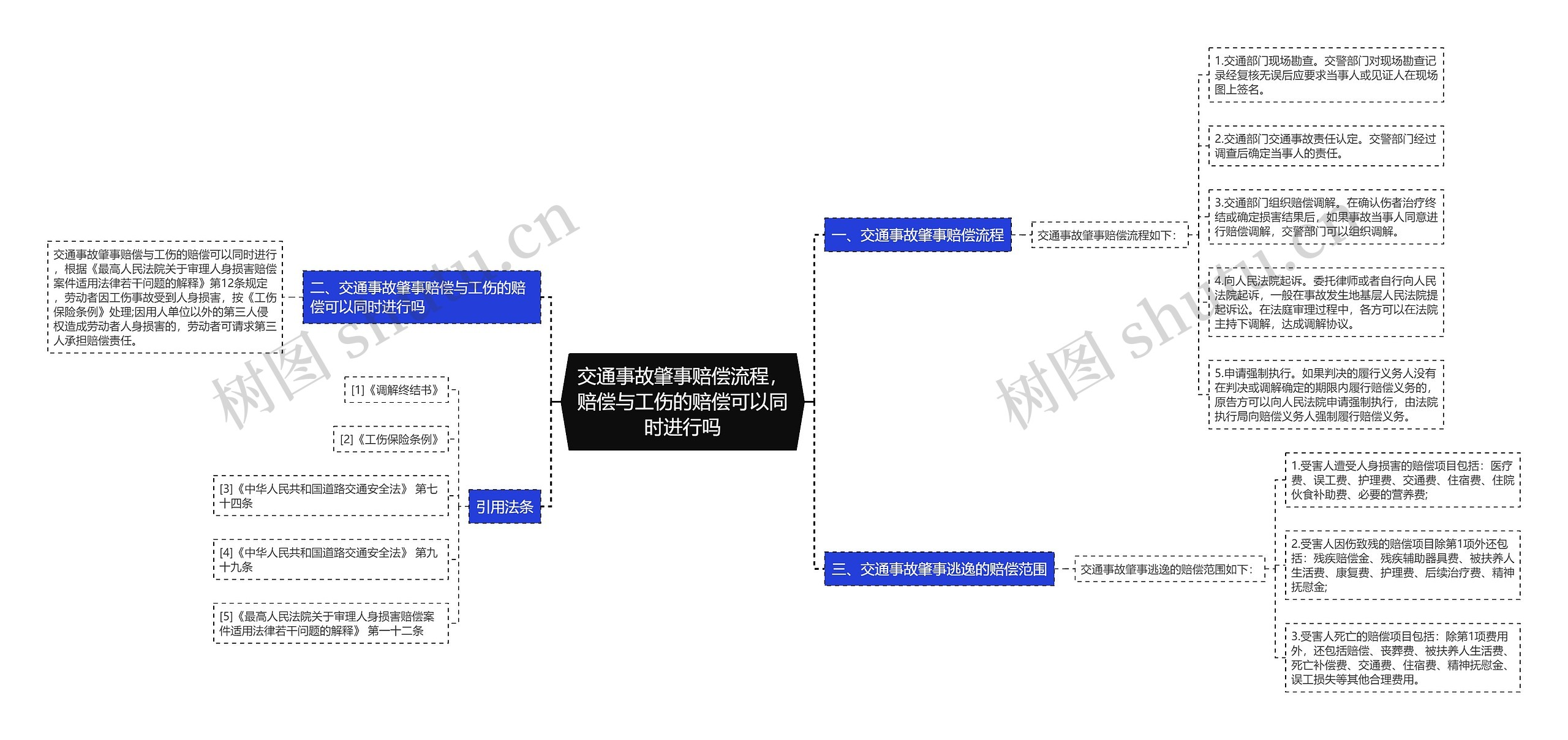 交通事故肇事赔偿流程，赔偿与工伤的赔偿可以同时进行吗