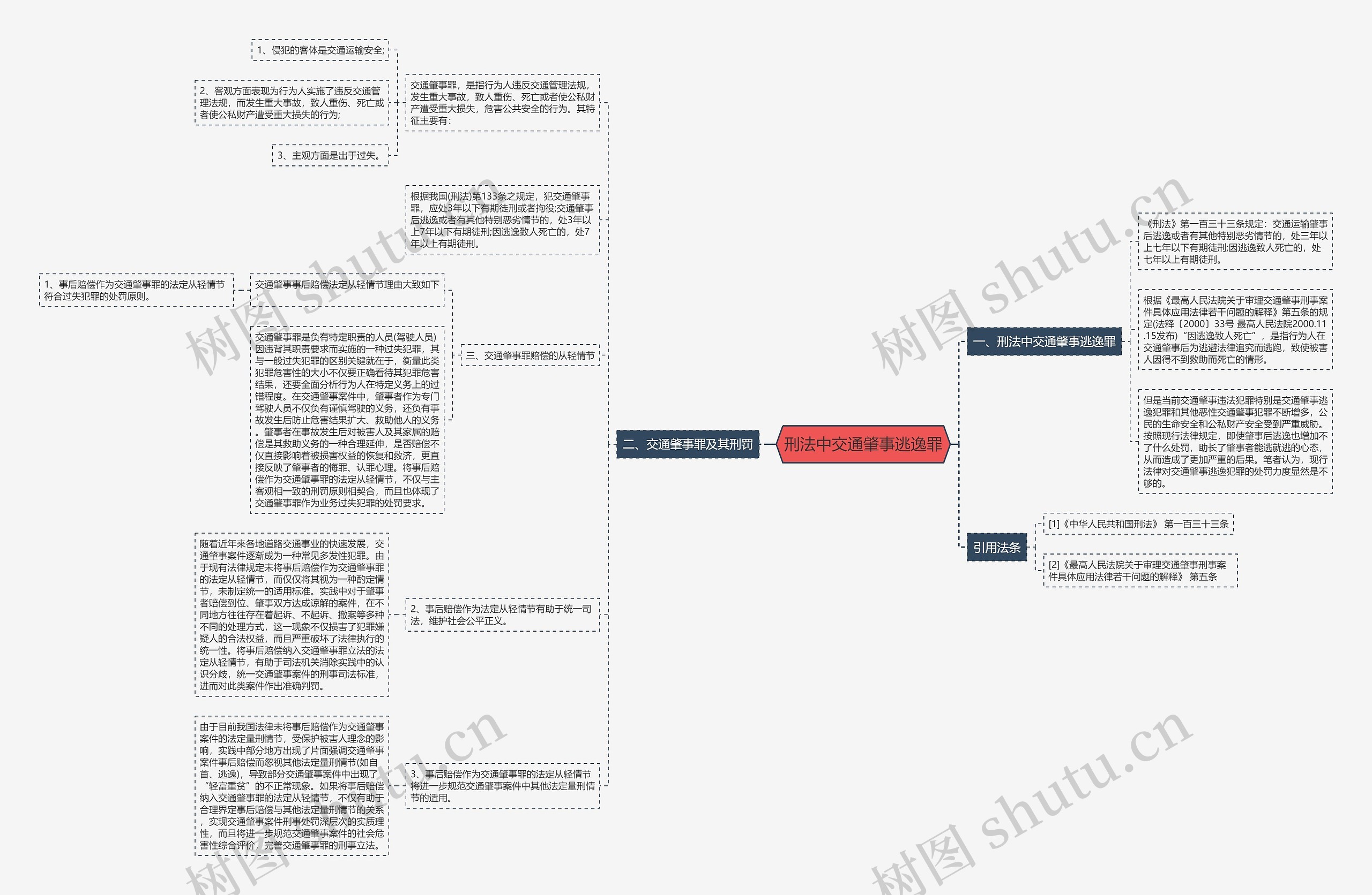 刑法中交通肇事逃逸罪思维导图
