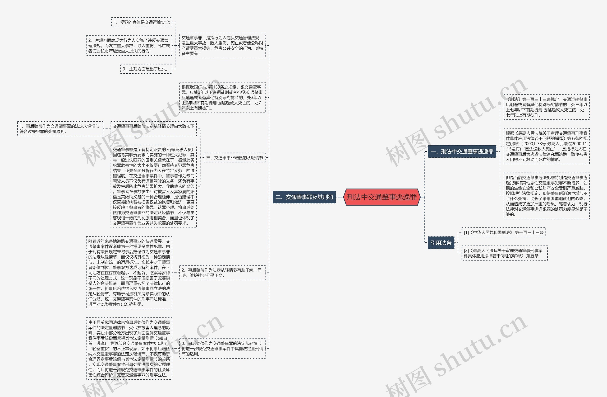 刑法中交通肇事逃逸罪 刑法中交通肇事逃逸罪