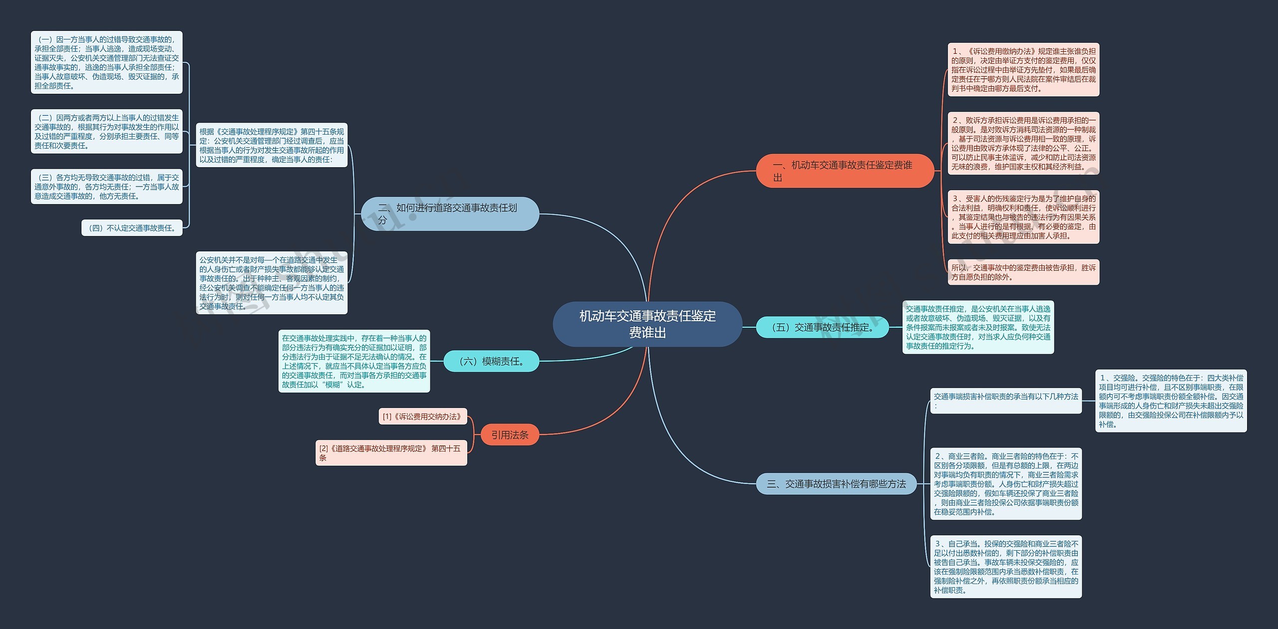 机动车交通事故责任鉴定费谁出 机动车交通事故责任鉴定费谁出