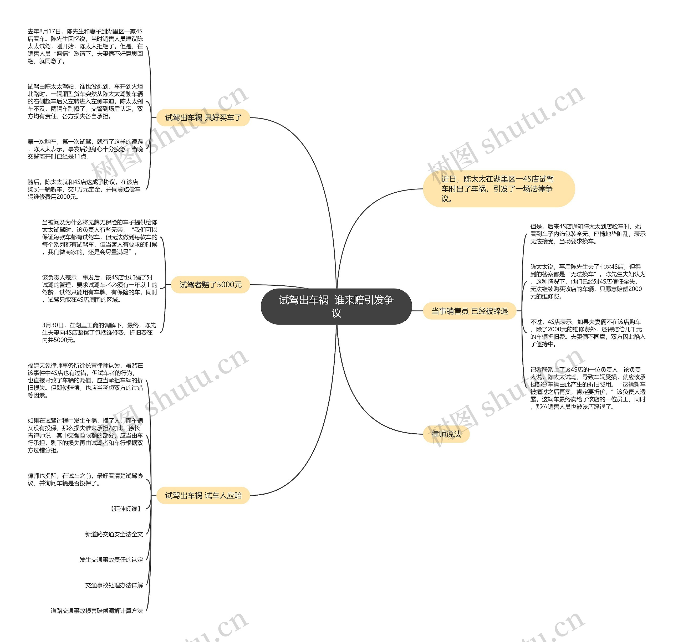 试驾出车祸  谁来赔引发争议思维导图