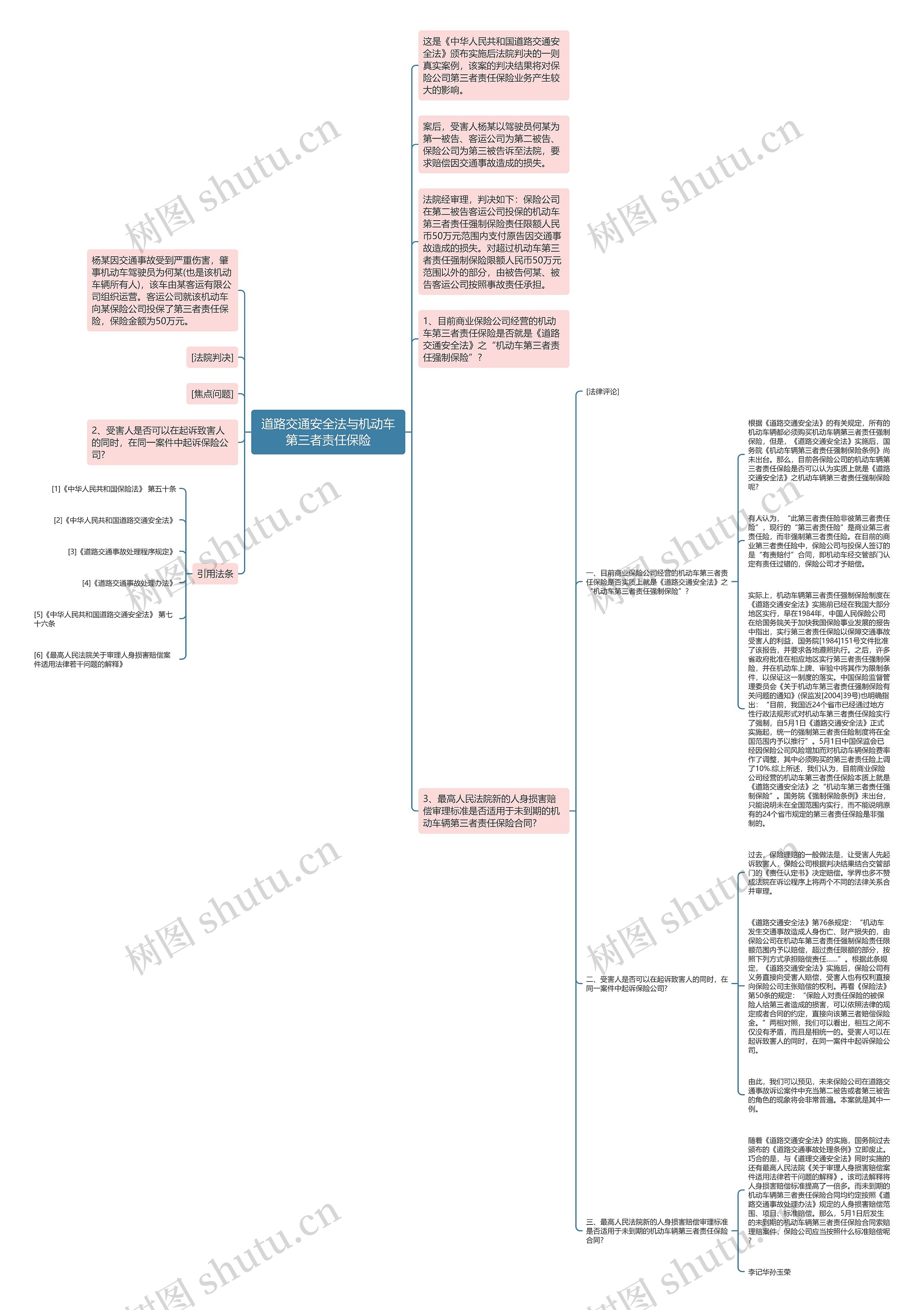 道路交通安全法与机动车第三者责任保险思维导图