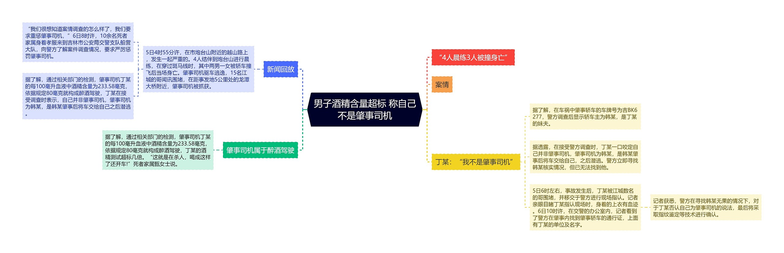 男子酒精含量超标 称自己不是肇事司机