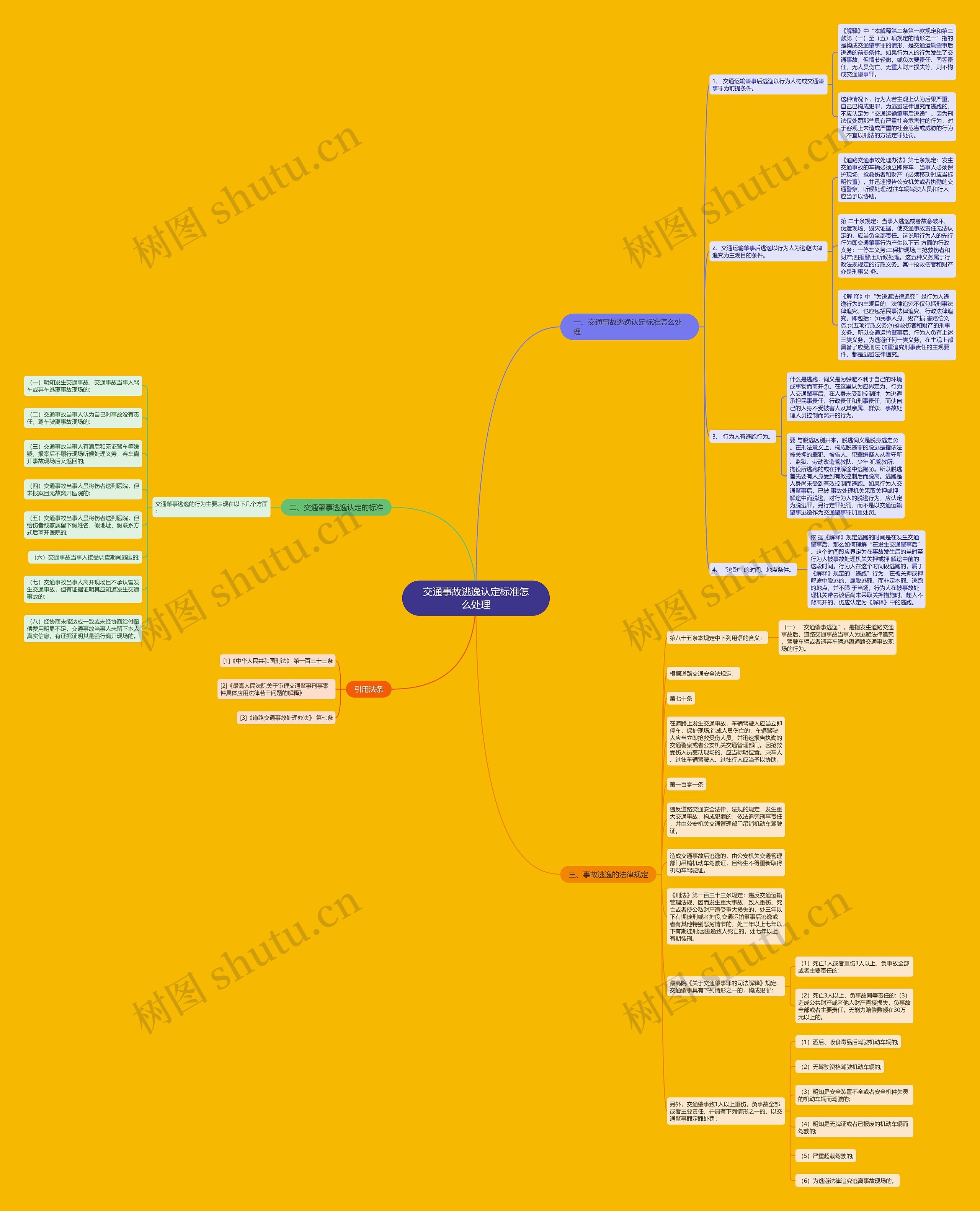 交通事故逃逸认定标准怎么处理 交通事故逃逸认定标准怎么处理