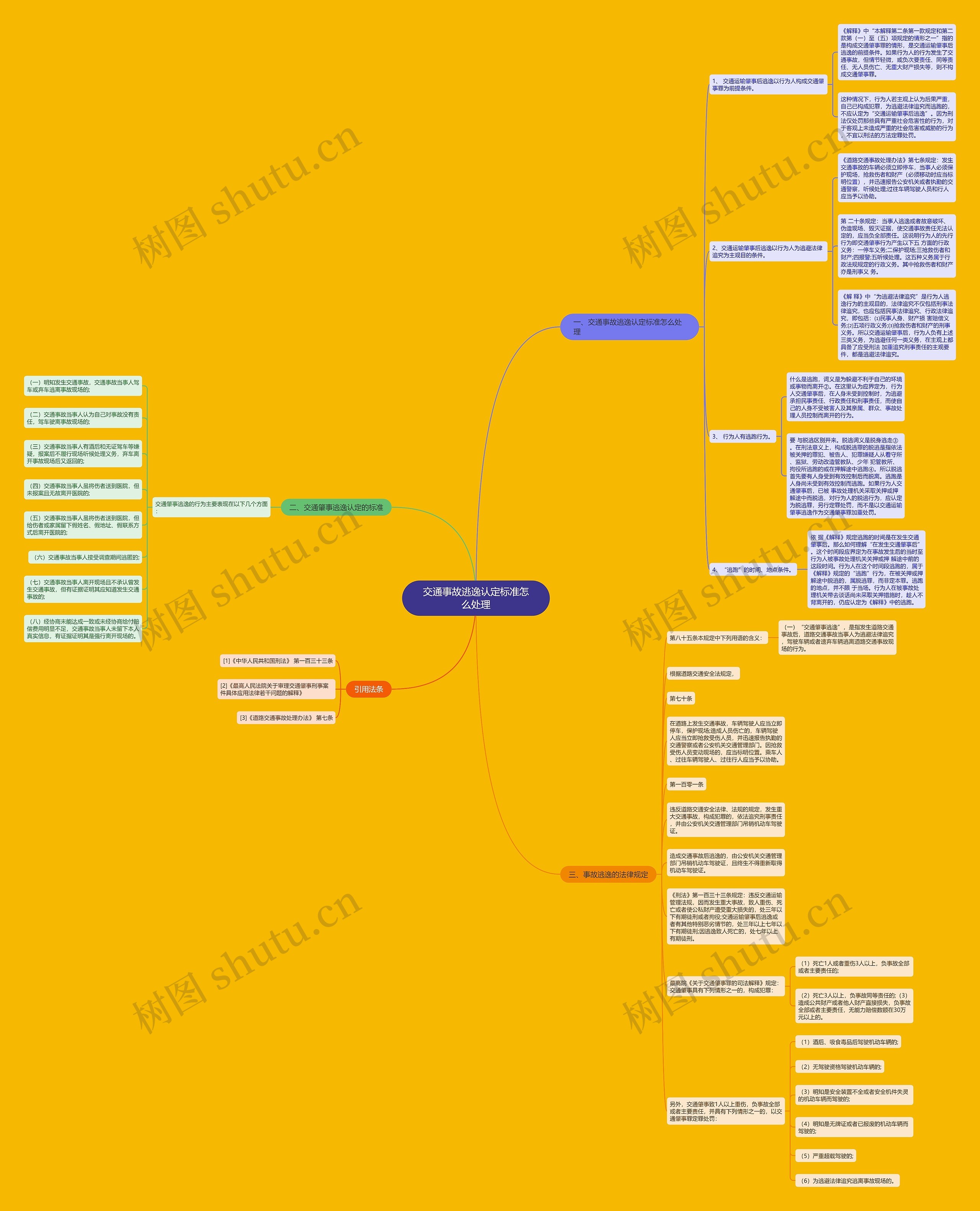 交通事故逃逸认定标准怎么处理思维导图
