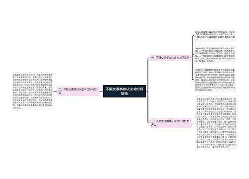 不服交通事故认定书如何复核