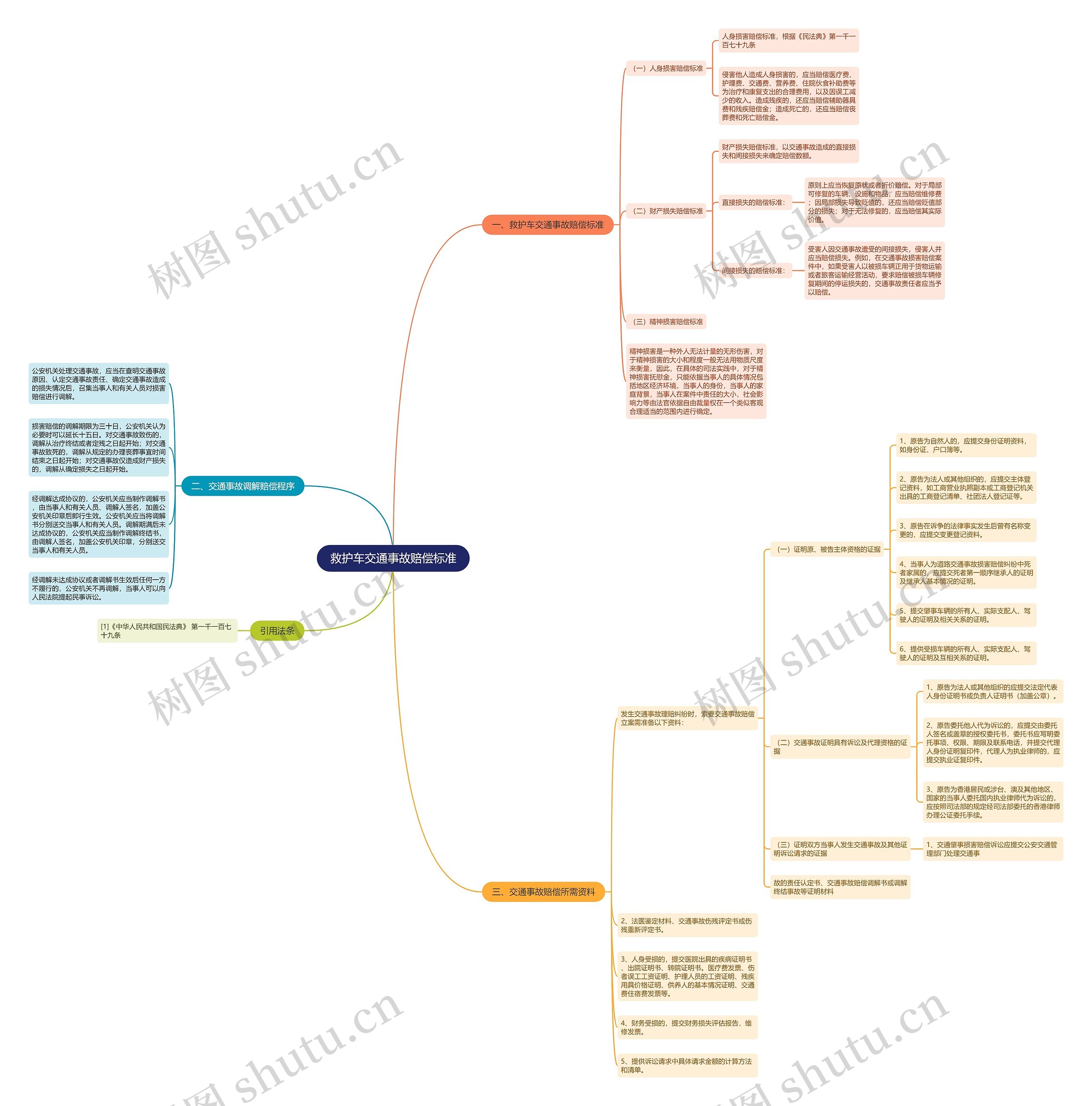 救护车交通事故赔偿标准 救护车交通事故赔偿标准