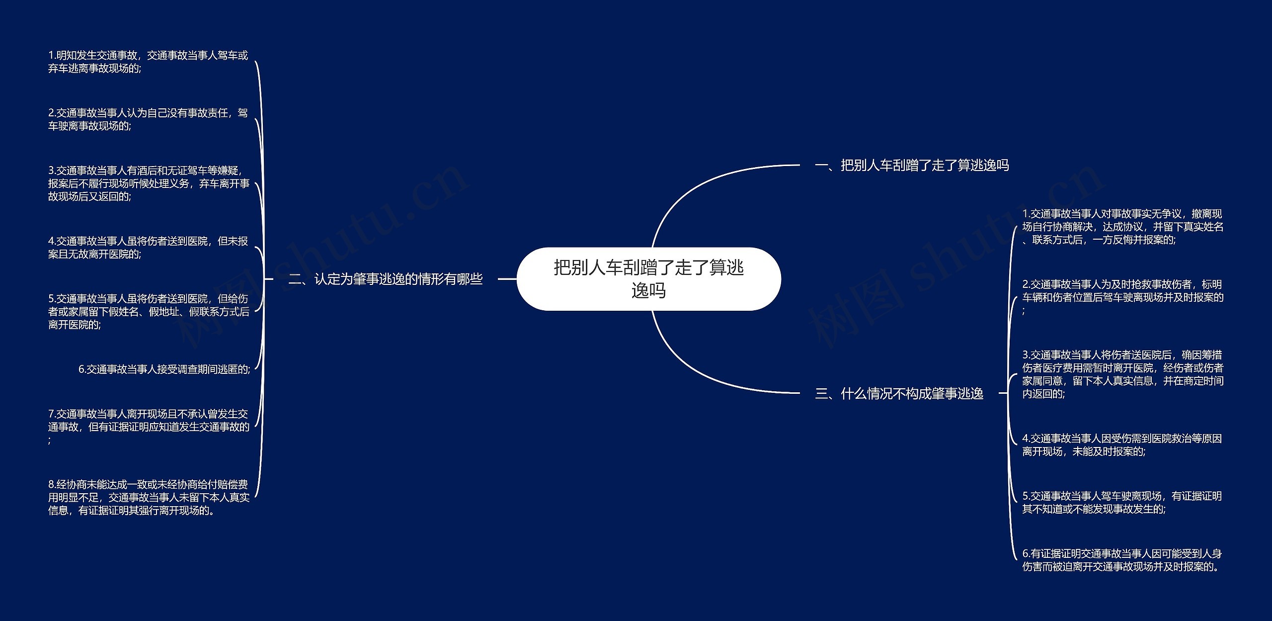 把别人车刮蹭了走了算逃逸吗思维导图