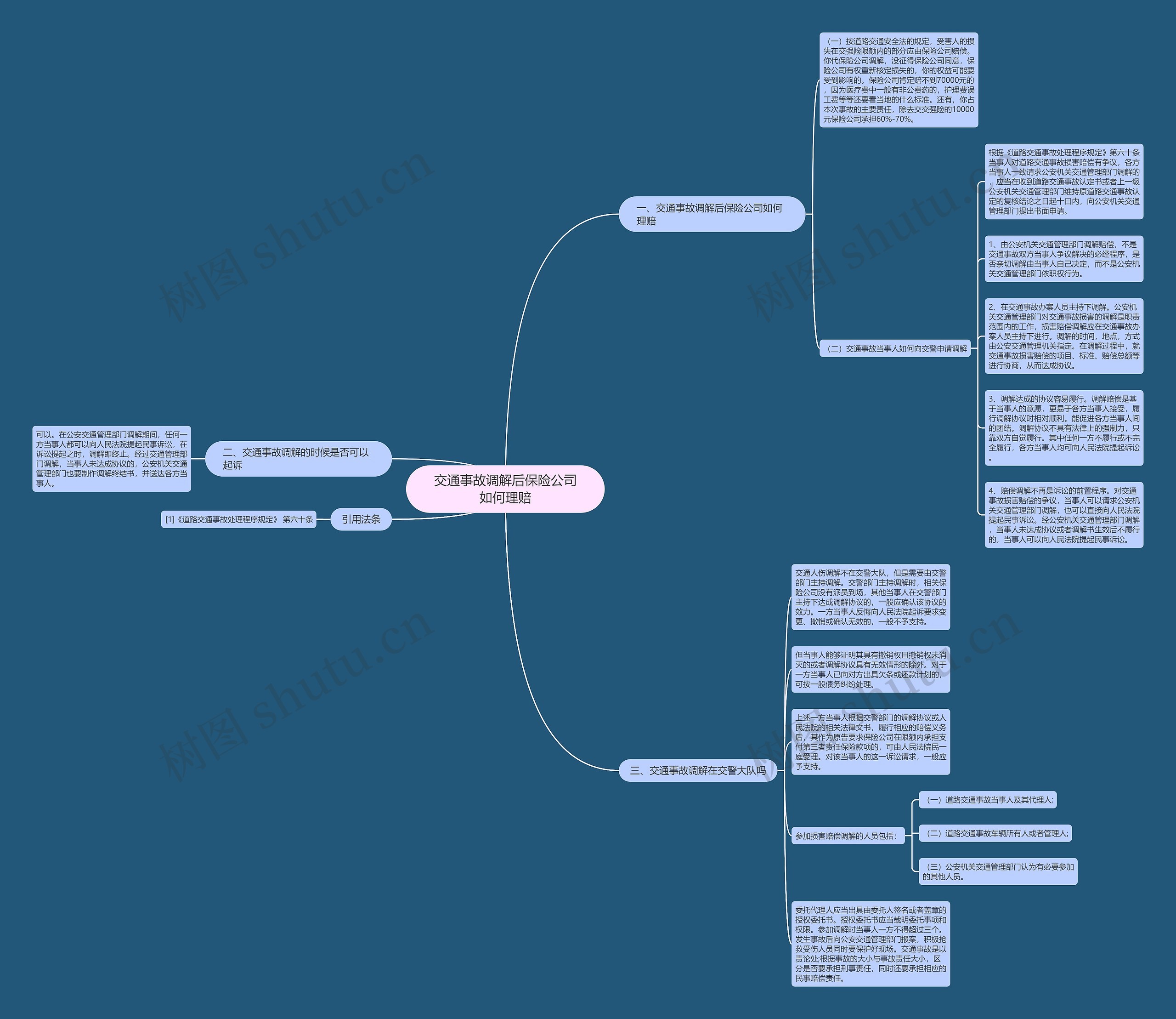 交通事故调解后保险公司如何理赔思维导图