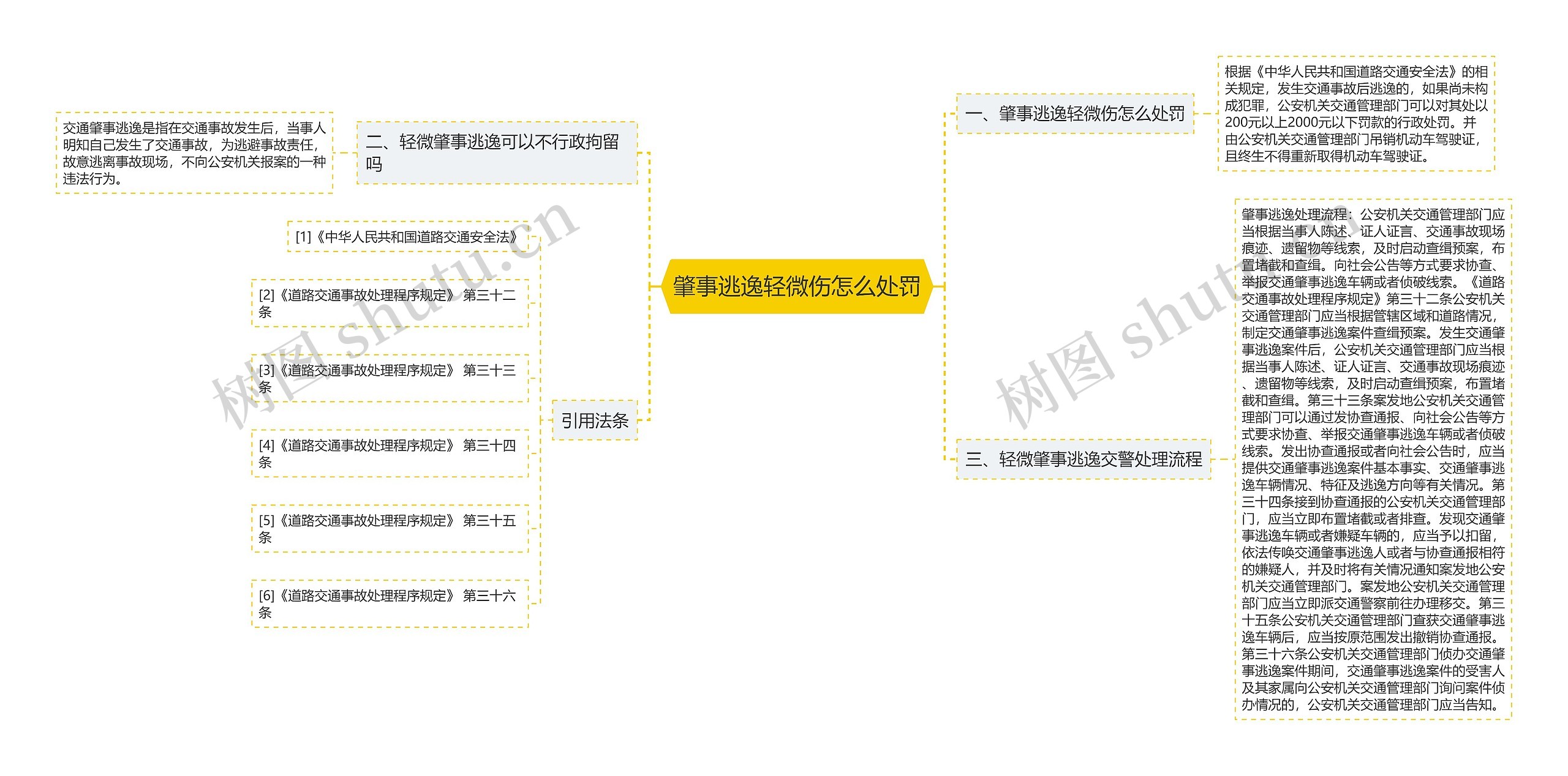 肇事逃逸轻微伤怎么处罚