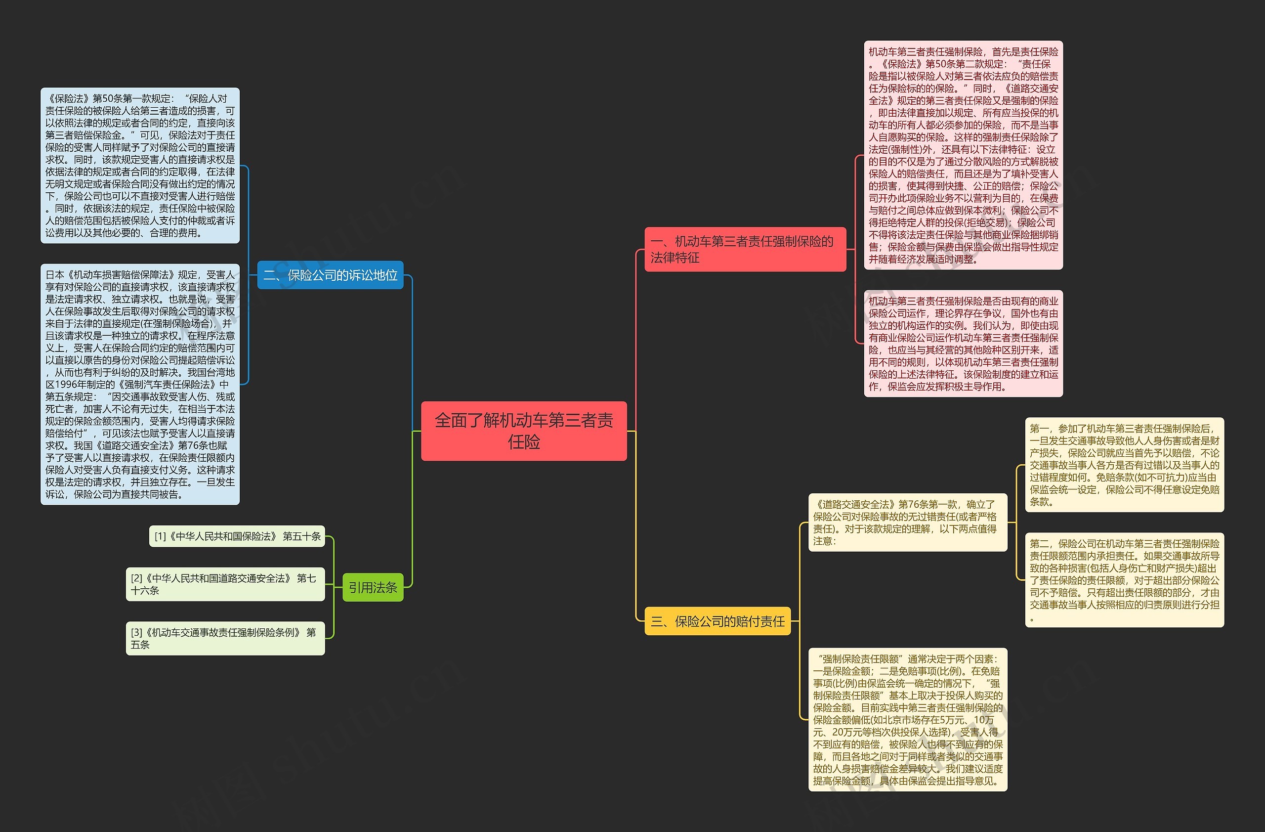 全面了解机动车第三者责任险 全面了解机动车第三者责任险