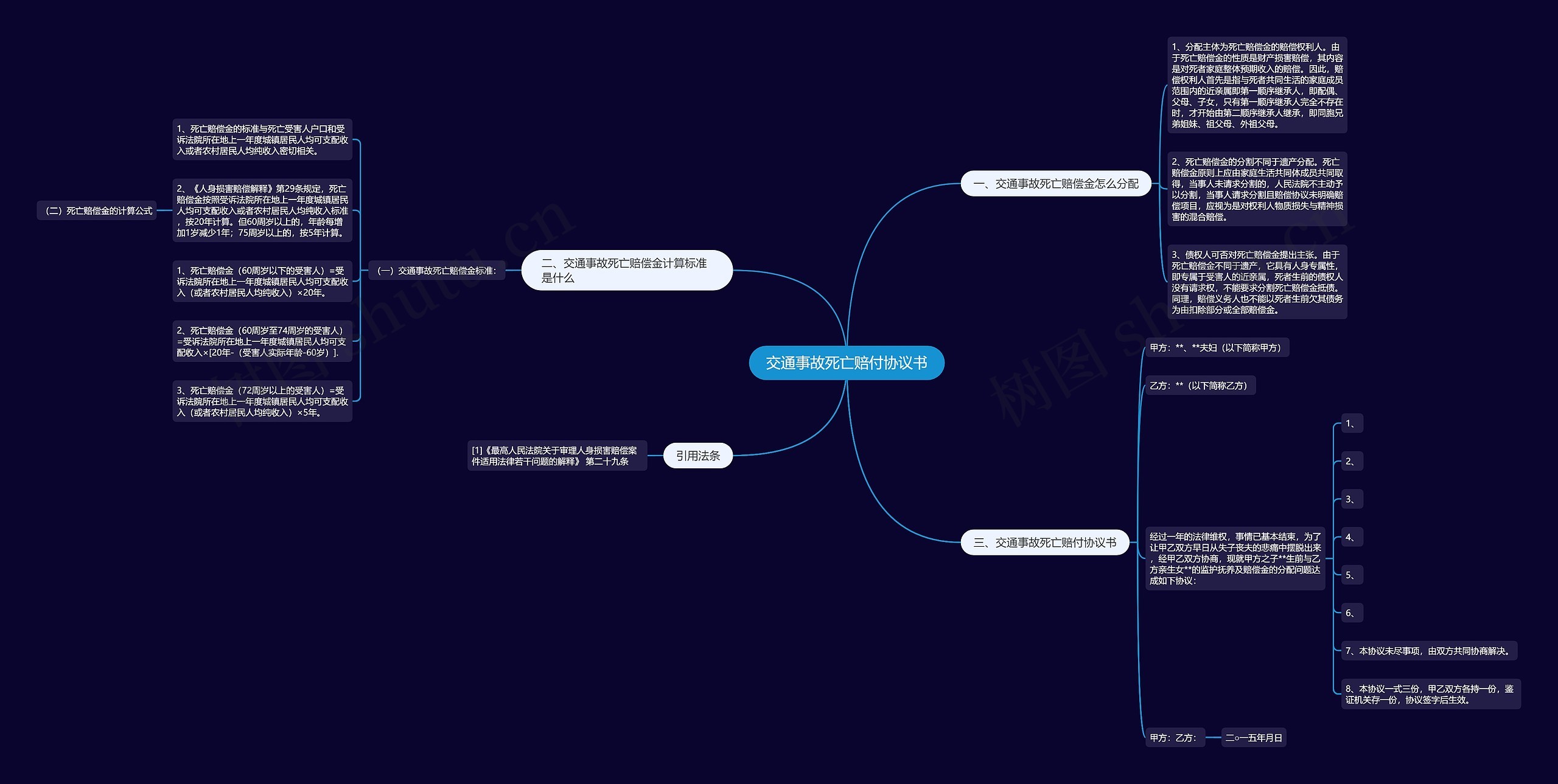 交通事故死亡赔付协议书 交通事故死亡赔付协议书