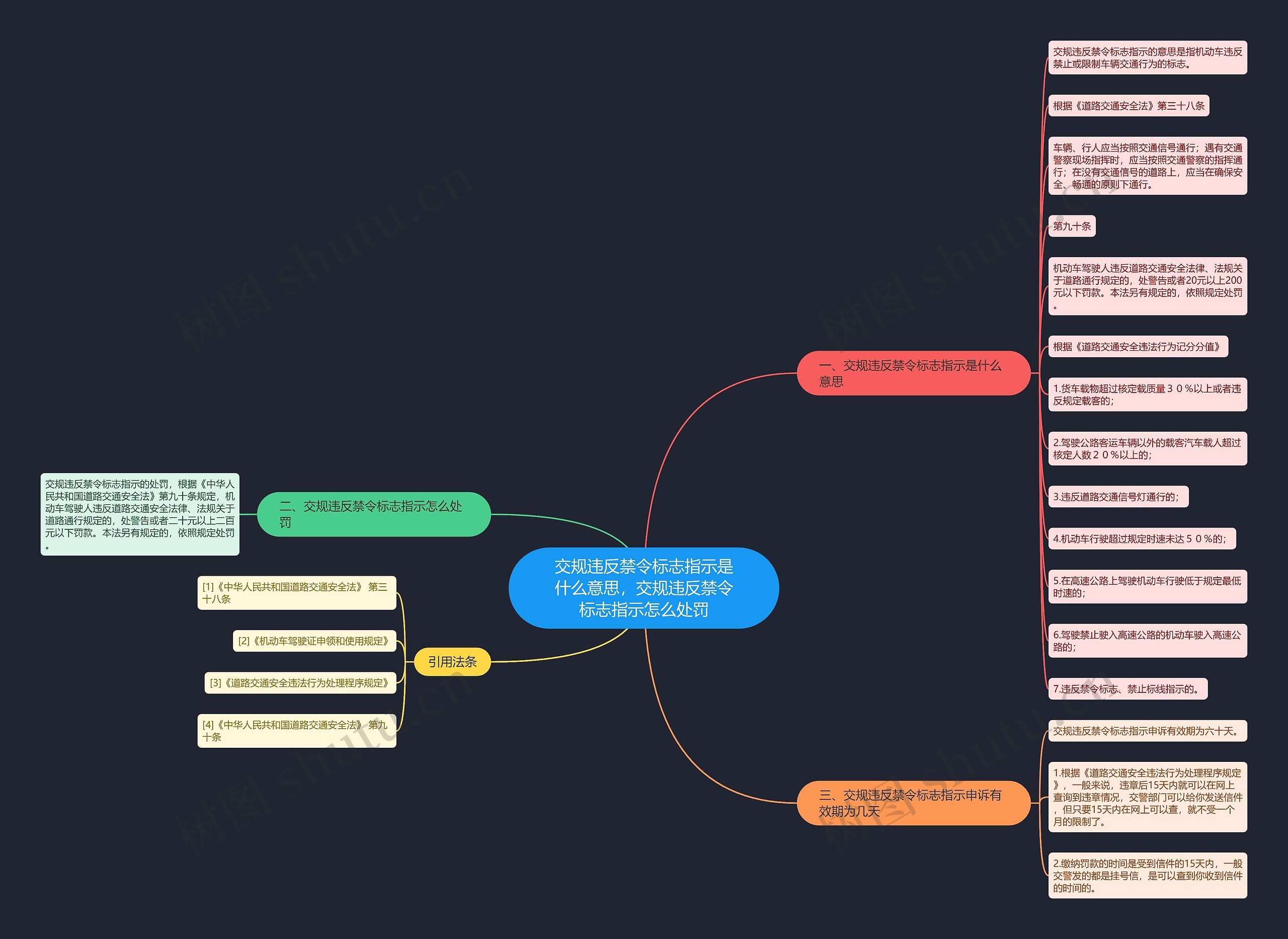交规违反禁令标志指示是什么意思,交规违反禁令标志指示怎么处罚 交规违反禁令标志指示是什么意思,交规违反禁令标志指示怎么处罚