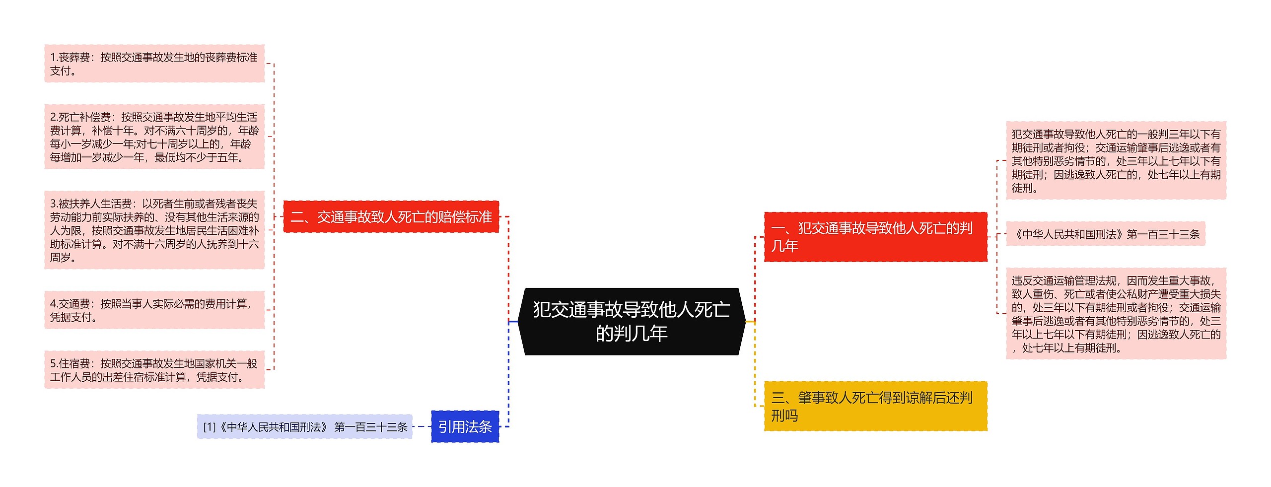犯交通事故导致他人死亡的判几年