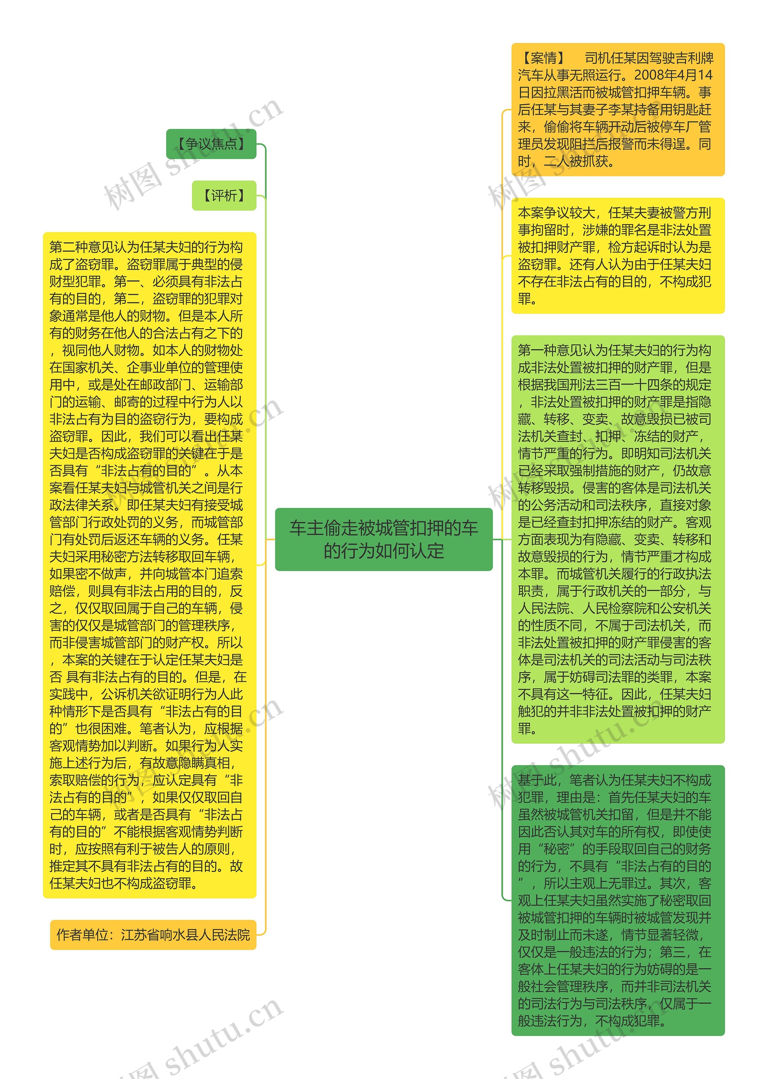 车主偷走被城管扣押的车的行为如何认定思维导图