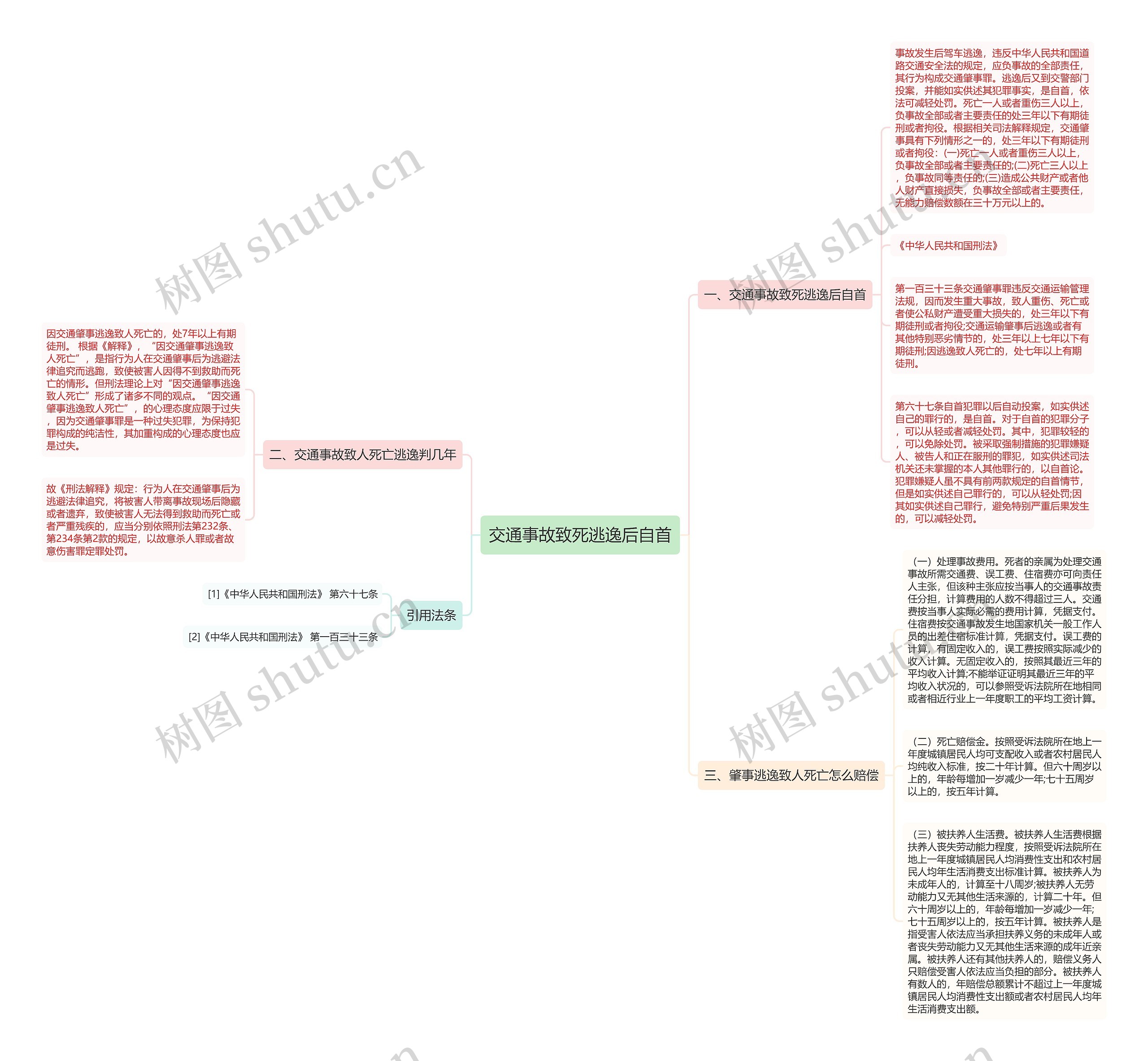 交通事故致死逃逸后自首思维导图