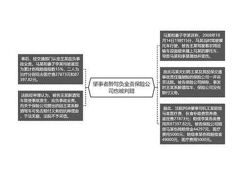 肇事者醉驾负全责保险公司也被判赔