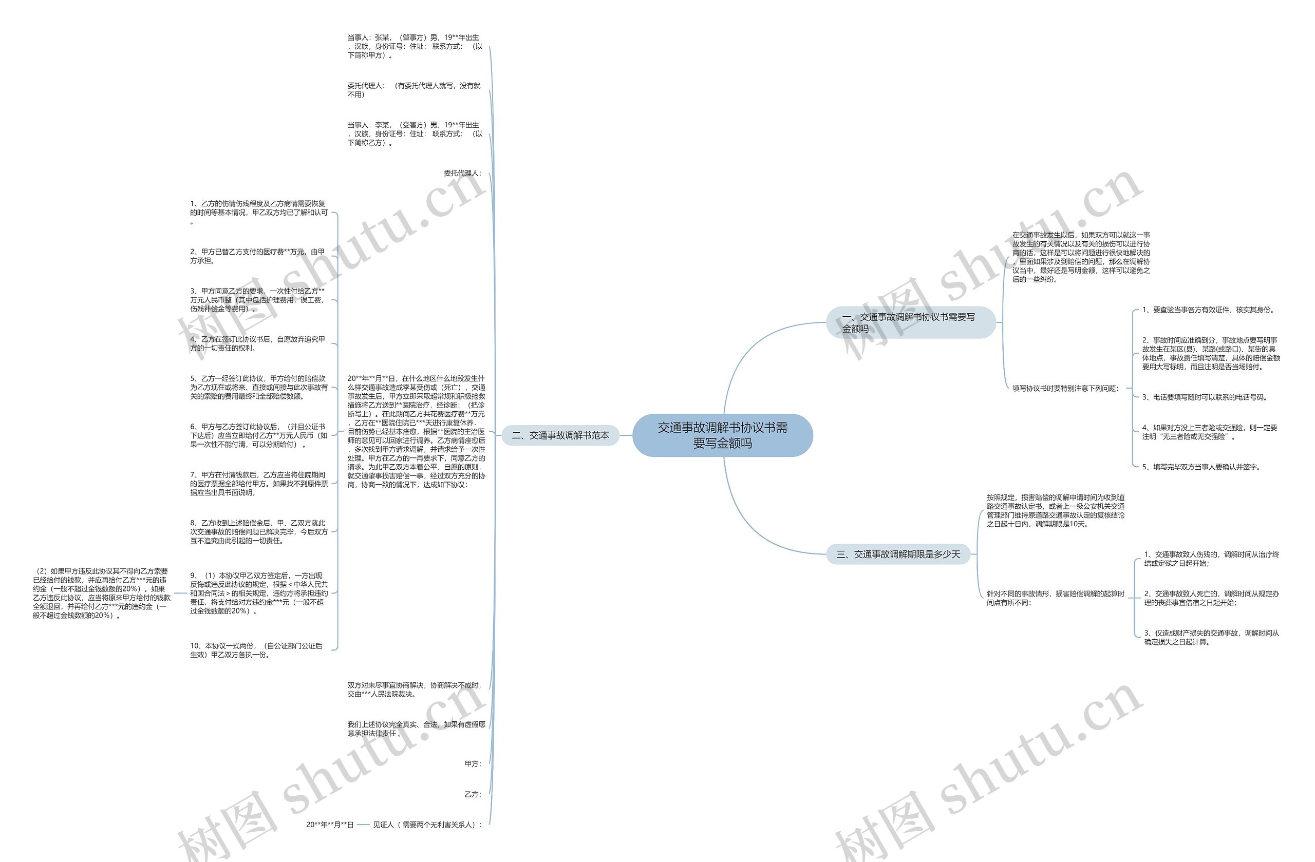 交通事故调解书协议书需要写金额吗思维导图
