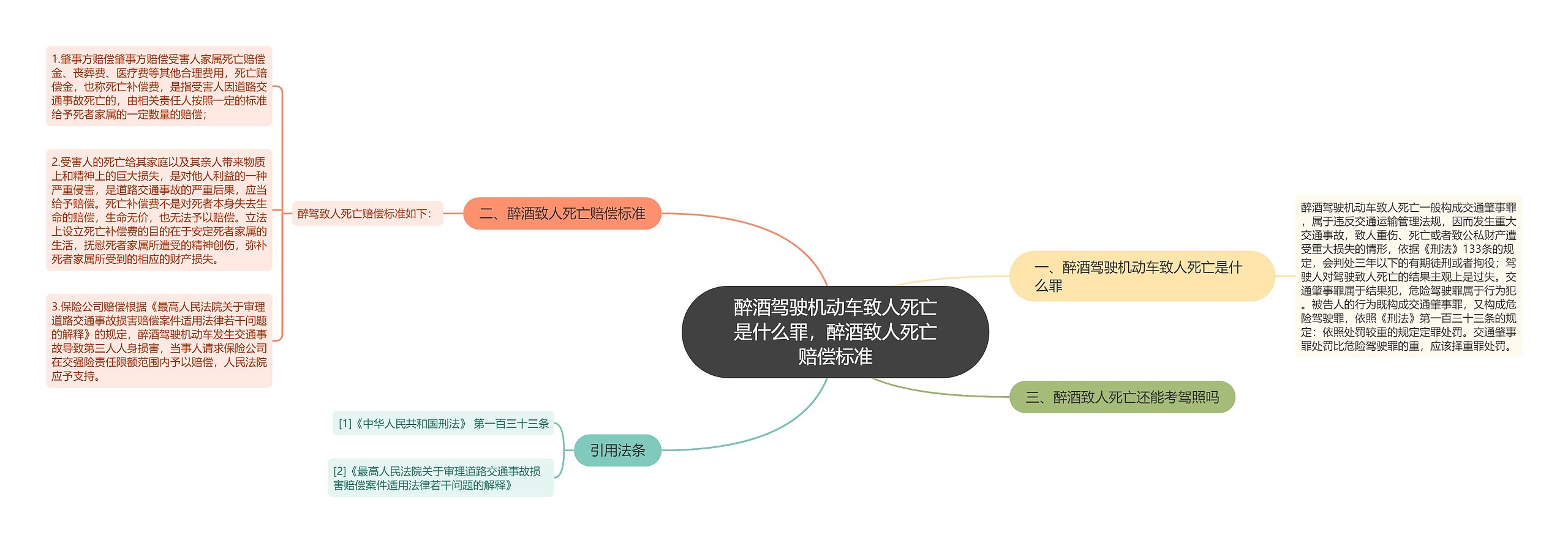 醉酒驾驶机动车致人死亡是什么罪，醉酒致人死亡赔偿标准