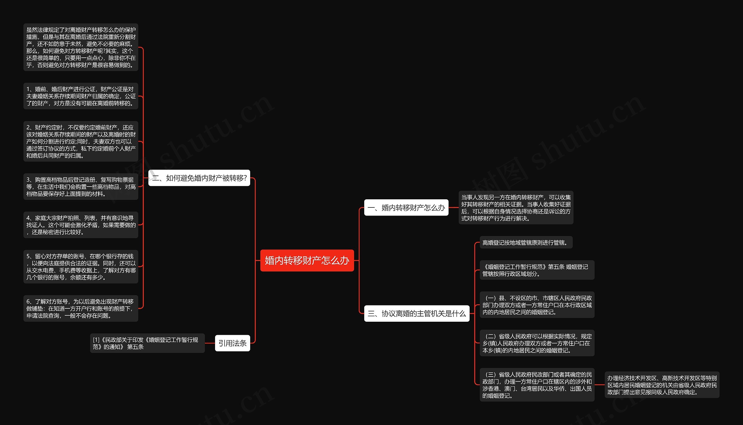 婚内转移财产怎么办思维导图